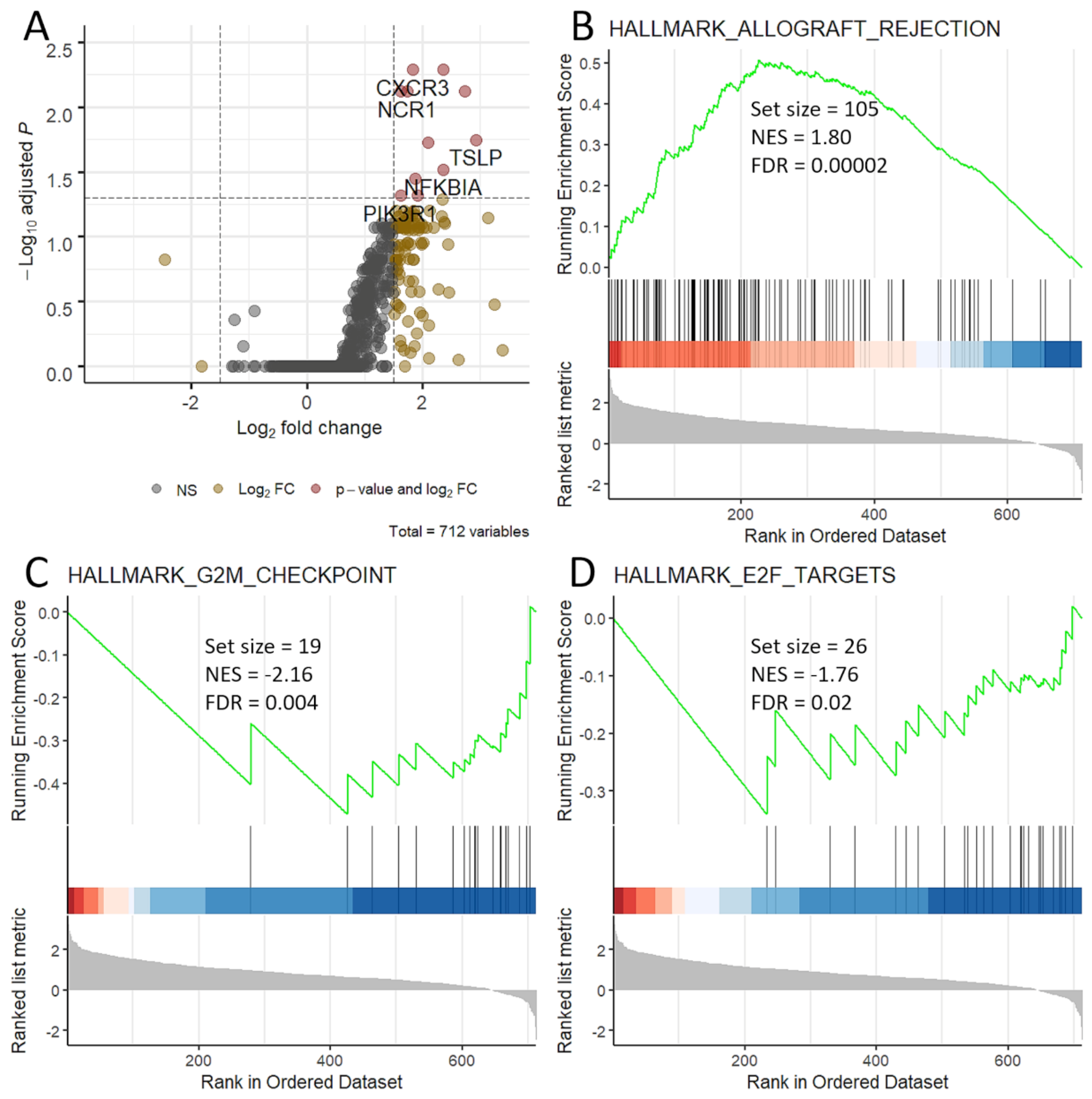 Cancers Free Full Text Biomarkers And Gene Signatures To Predict Durable Response To Pembrolizumab In Non Small Cell Lung Cancer Html