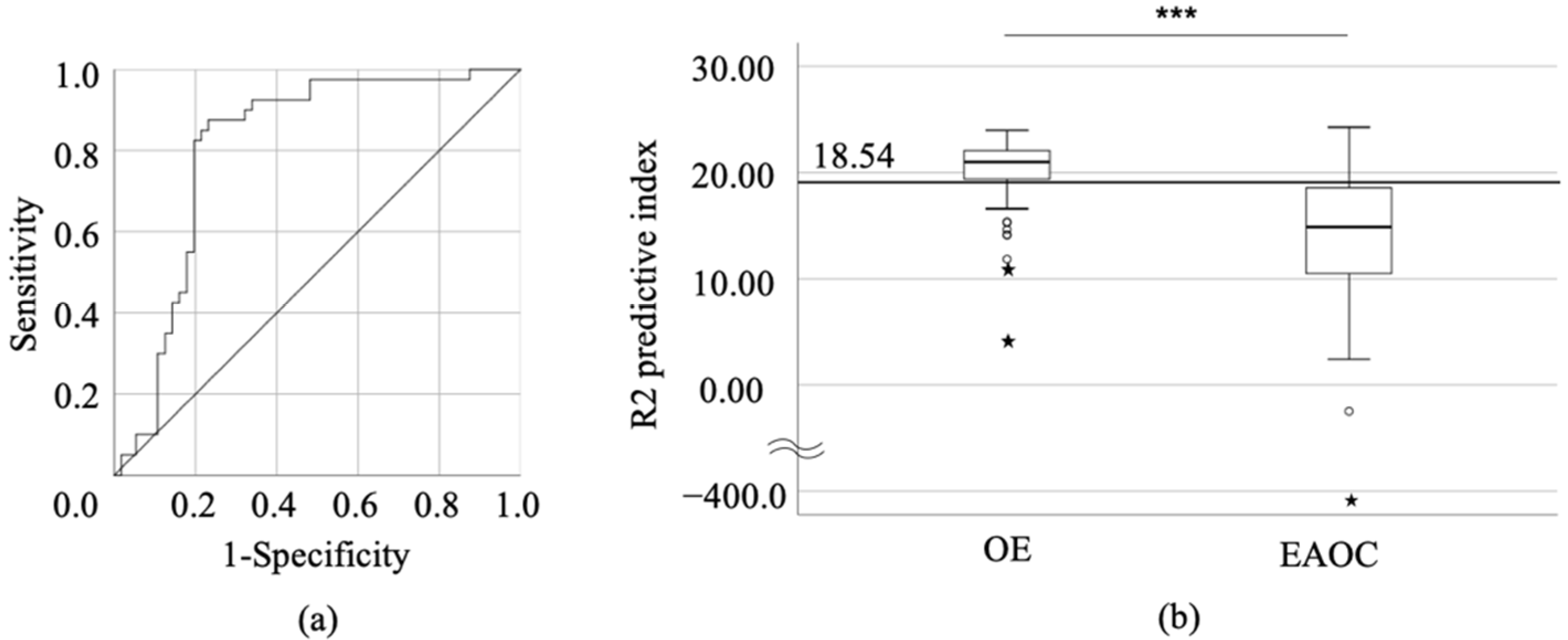 Cancers 13 03829 g001