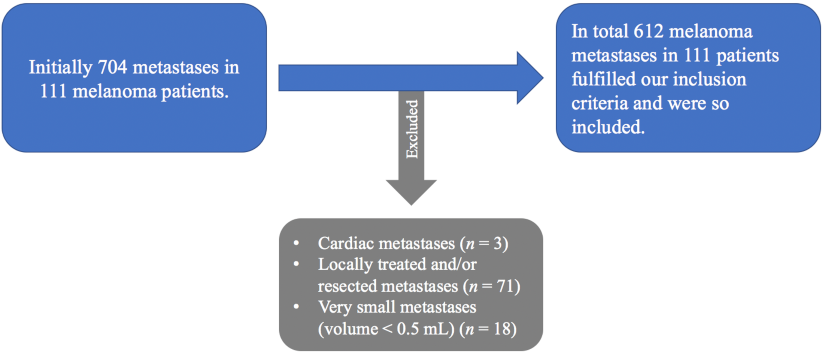 Cancers 13 03830 g001 550