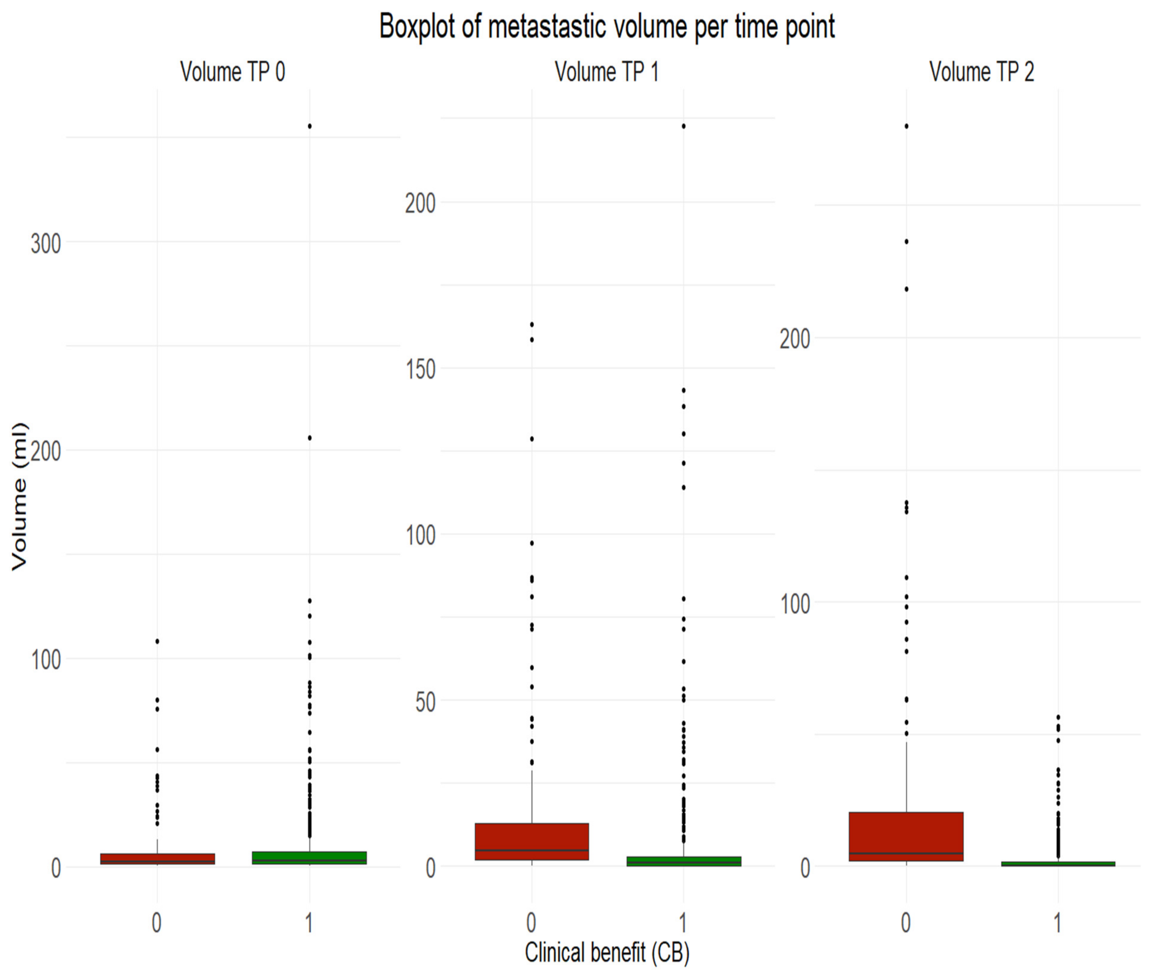 Cancers 13 03830 g002 550