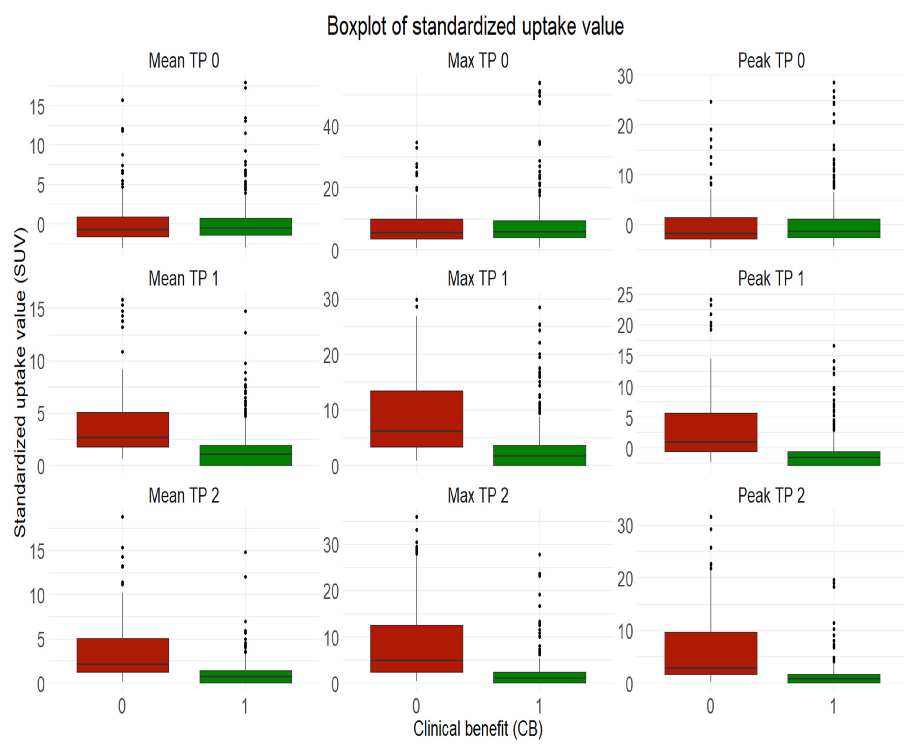 Cancers 13 03830 g003 550