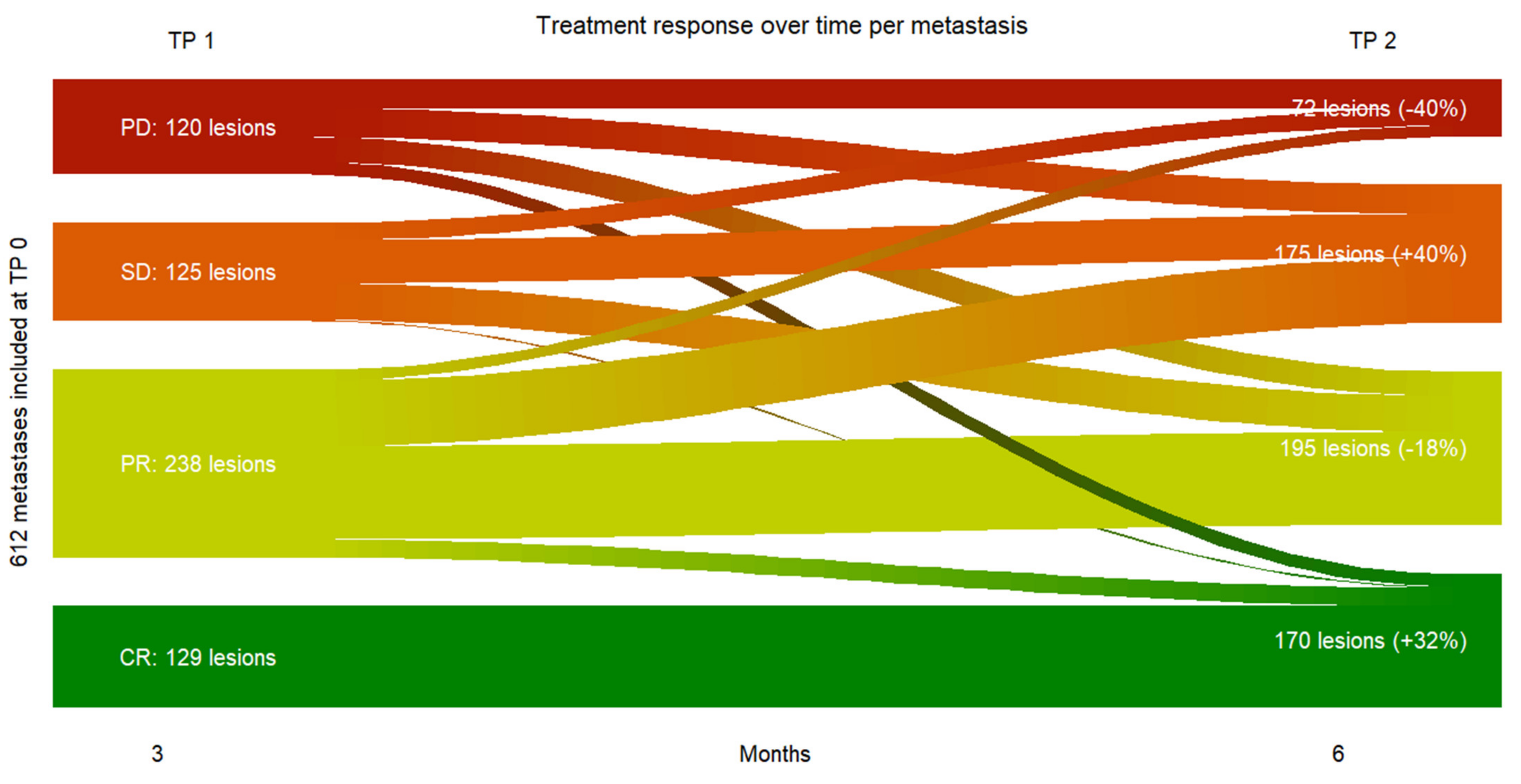 Cancers 13 03830 g004 550