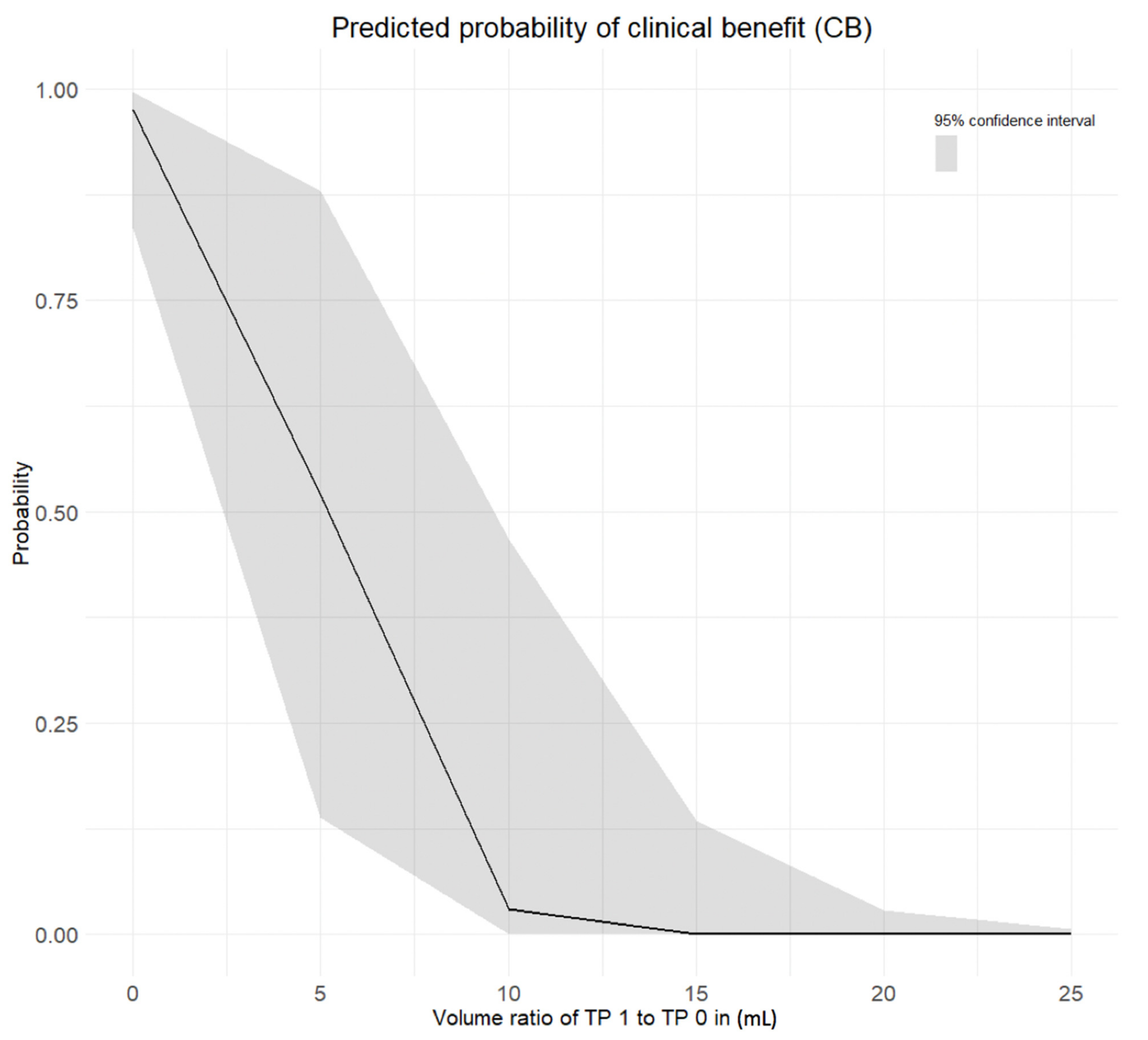 Cancers 13 03830 g005 550