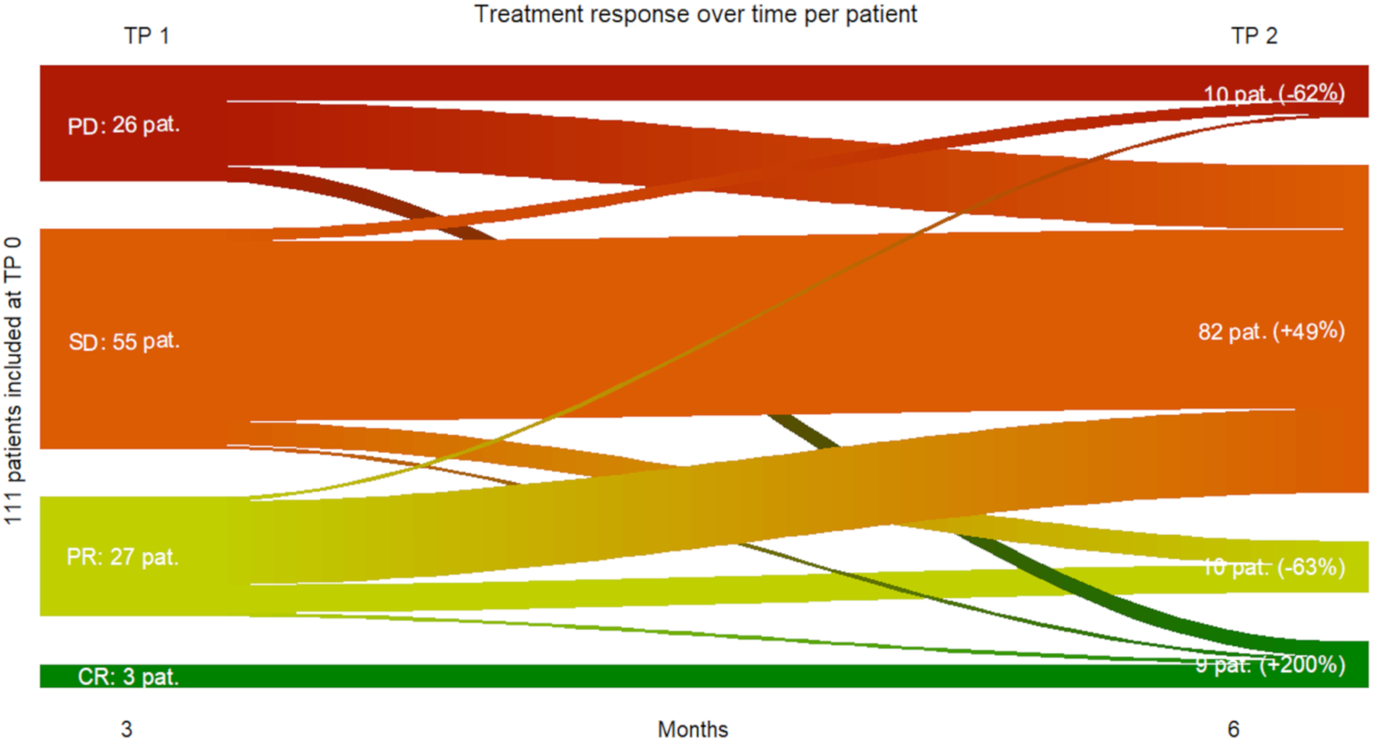 Cancers 13 03830 g006 550