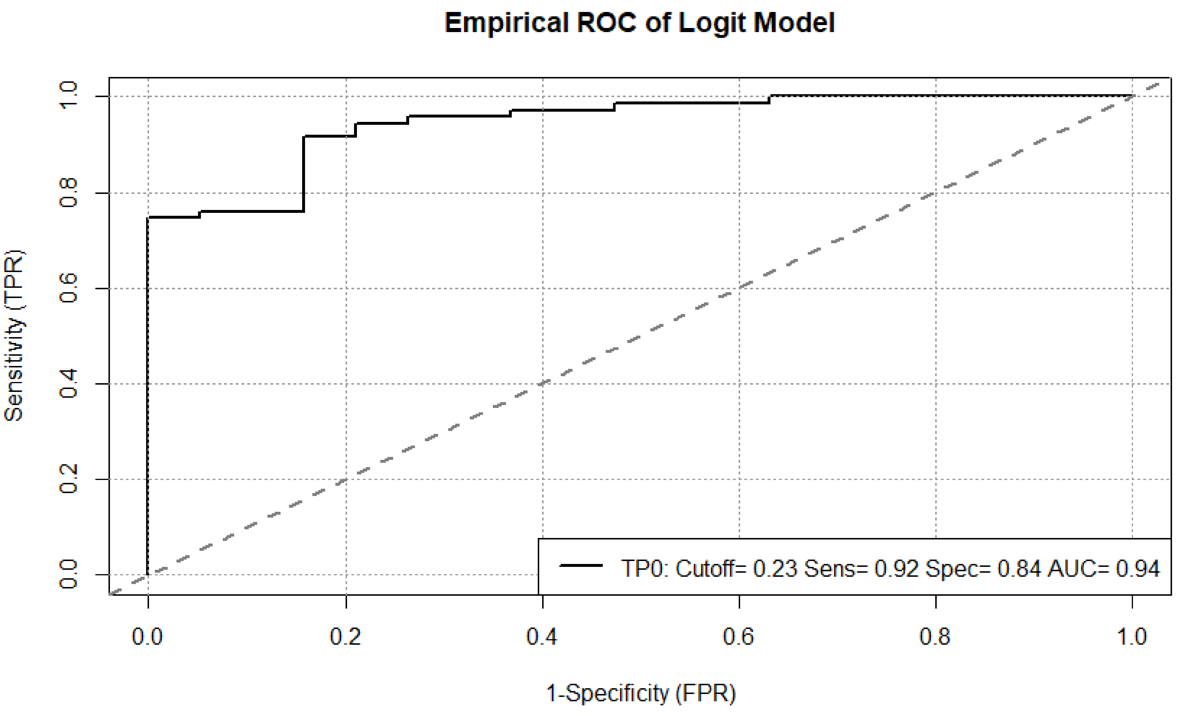 Cancers 13 03830 g007 550