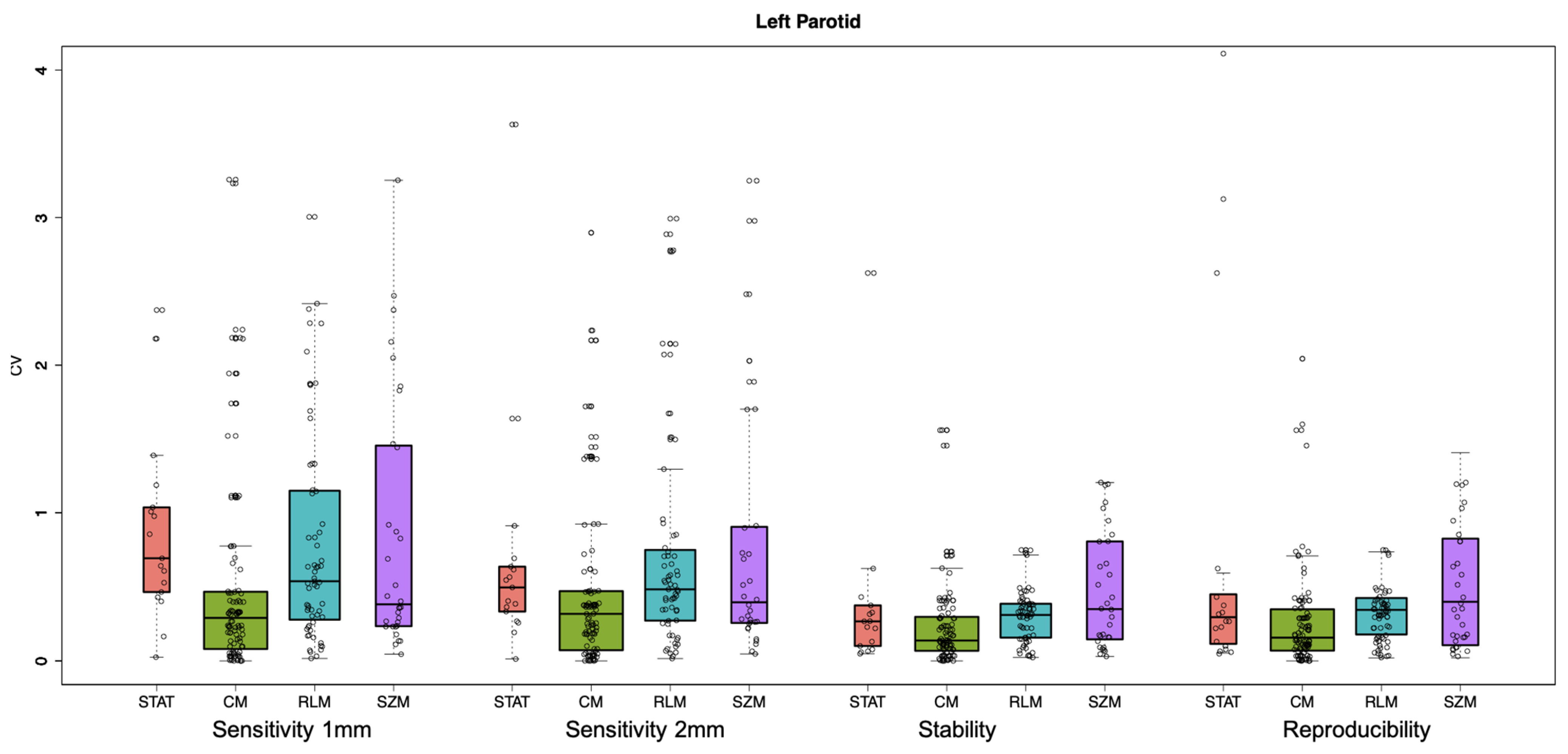 Cancers 13 03835 g004 550