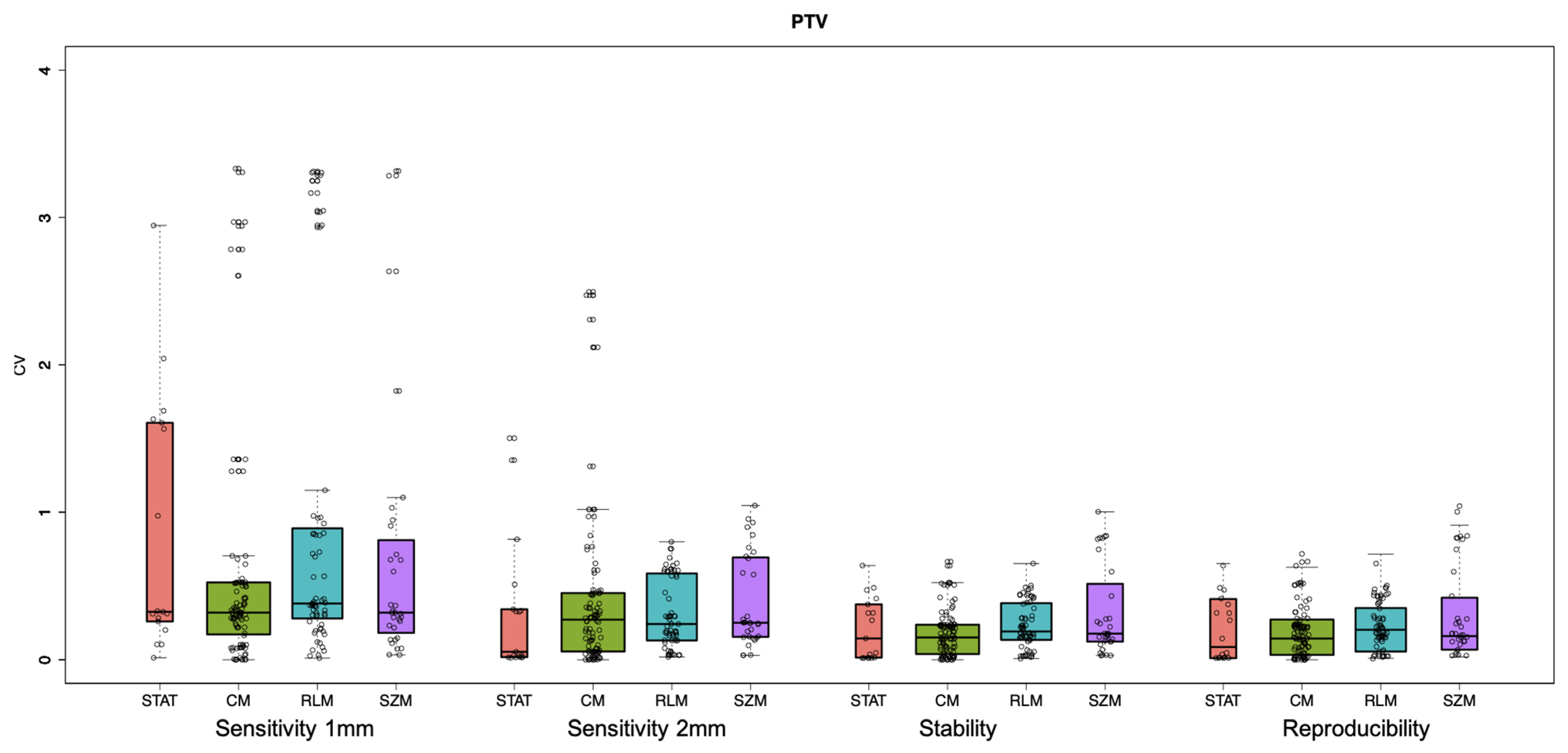 Cancers 13 03835 g005 550