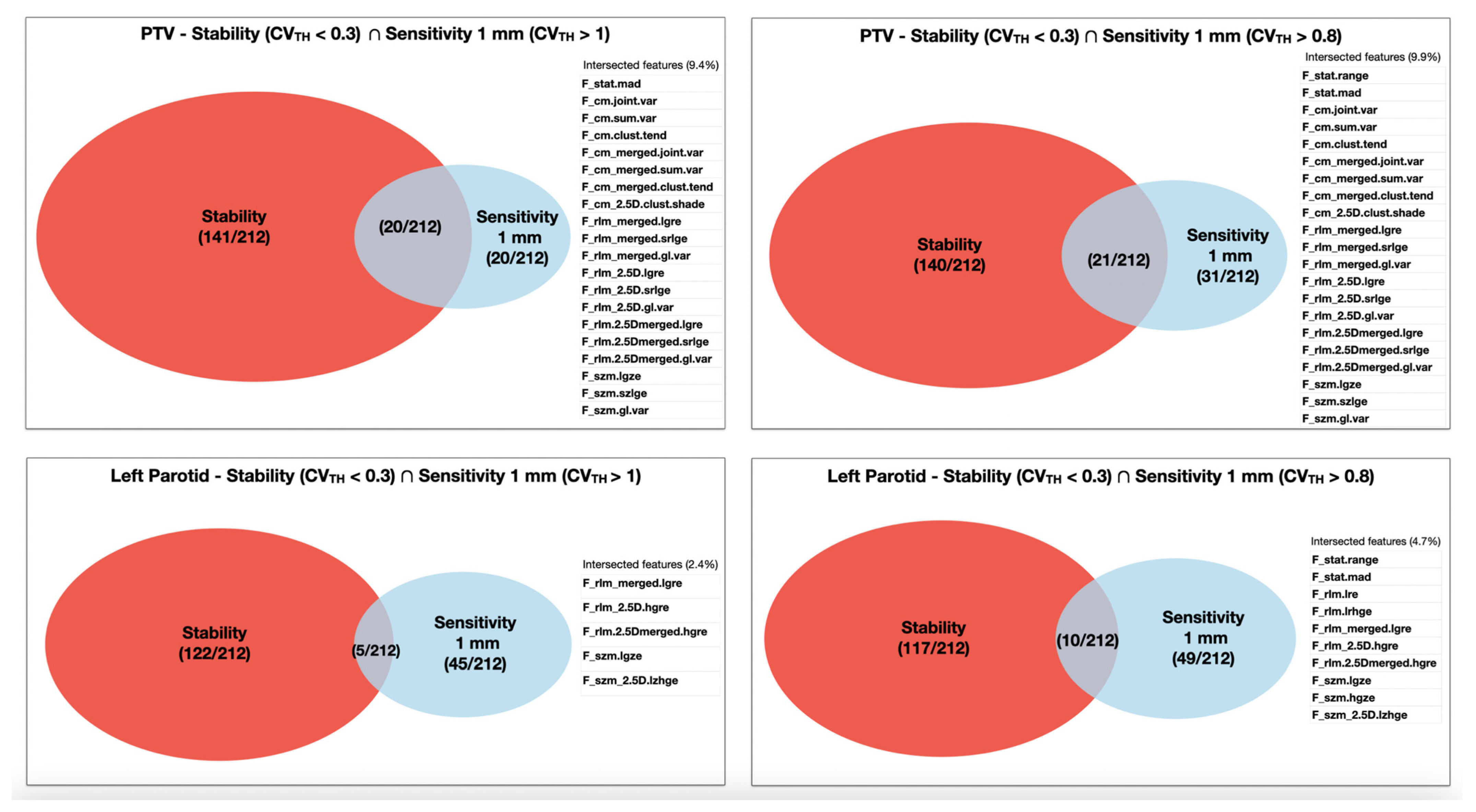 Cancers 13 03835 g006 550