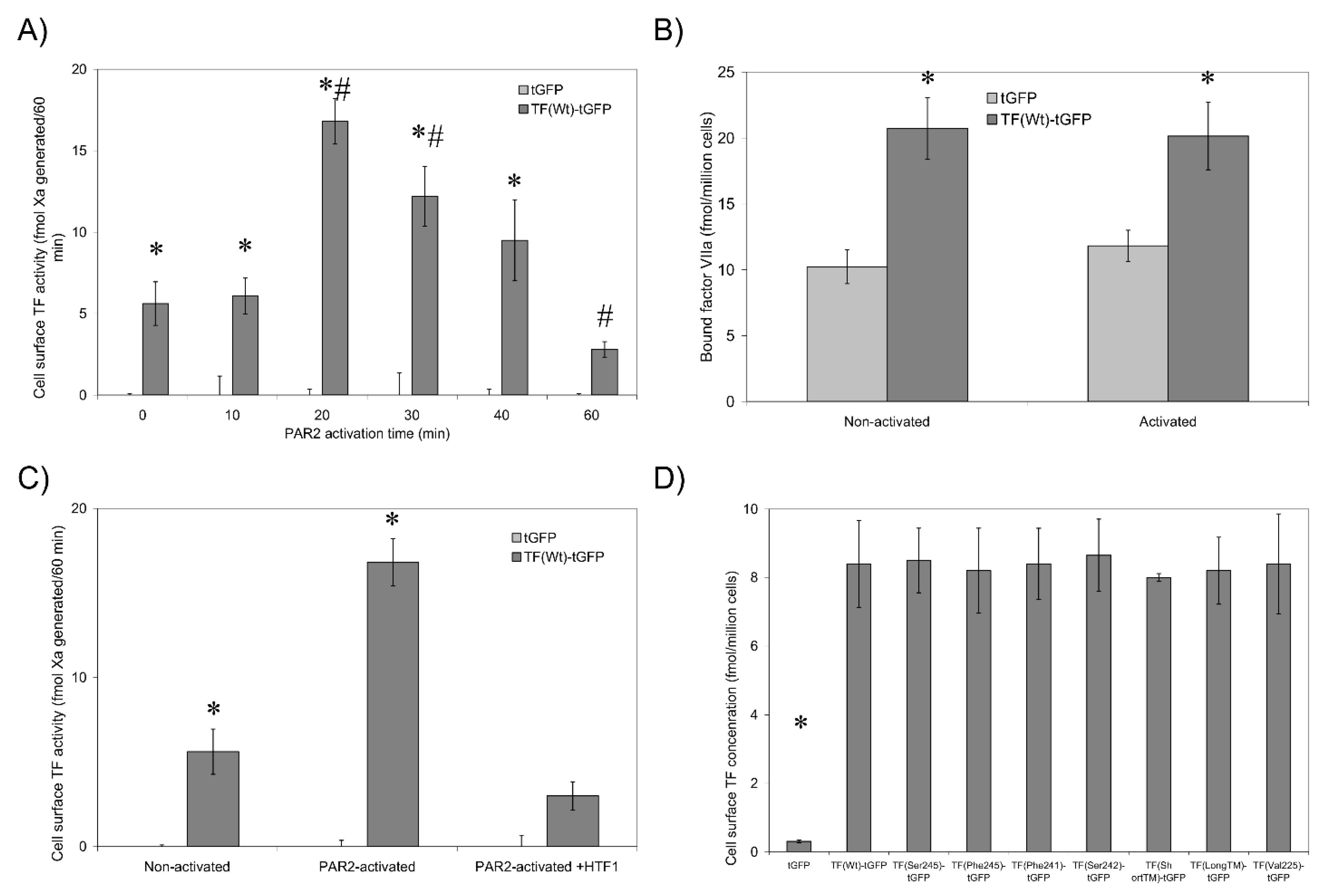 Cancers 13 03837 g001