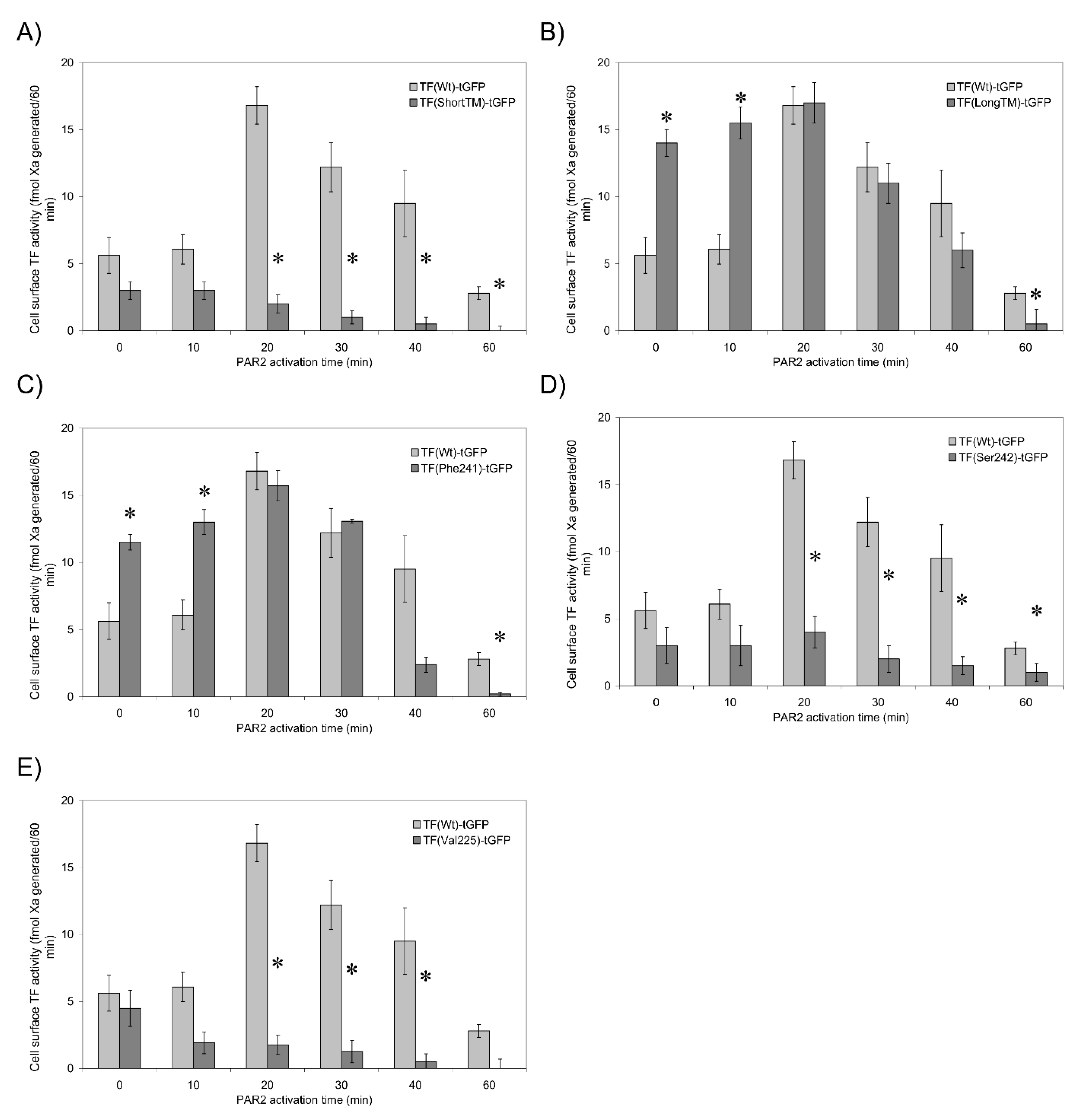 Cancers 13 03837 g004