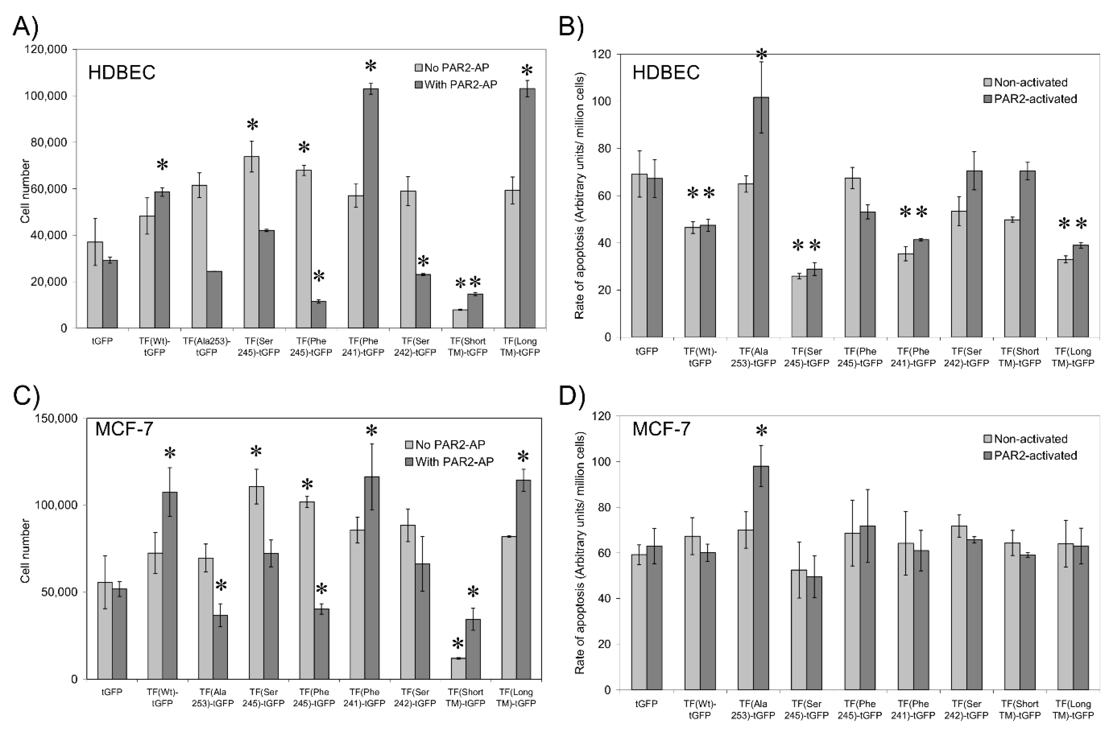 Cancers 13 03837 g006