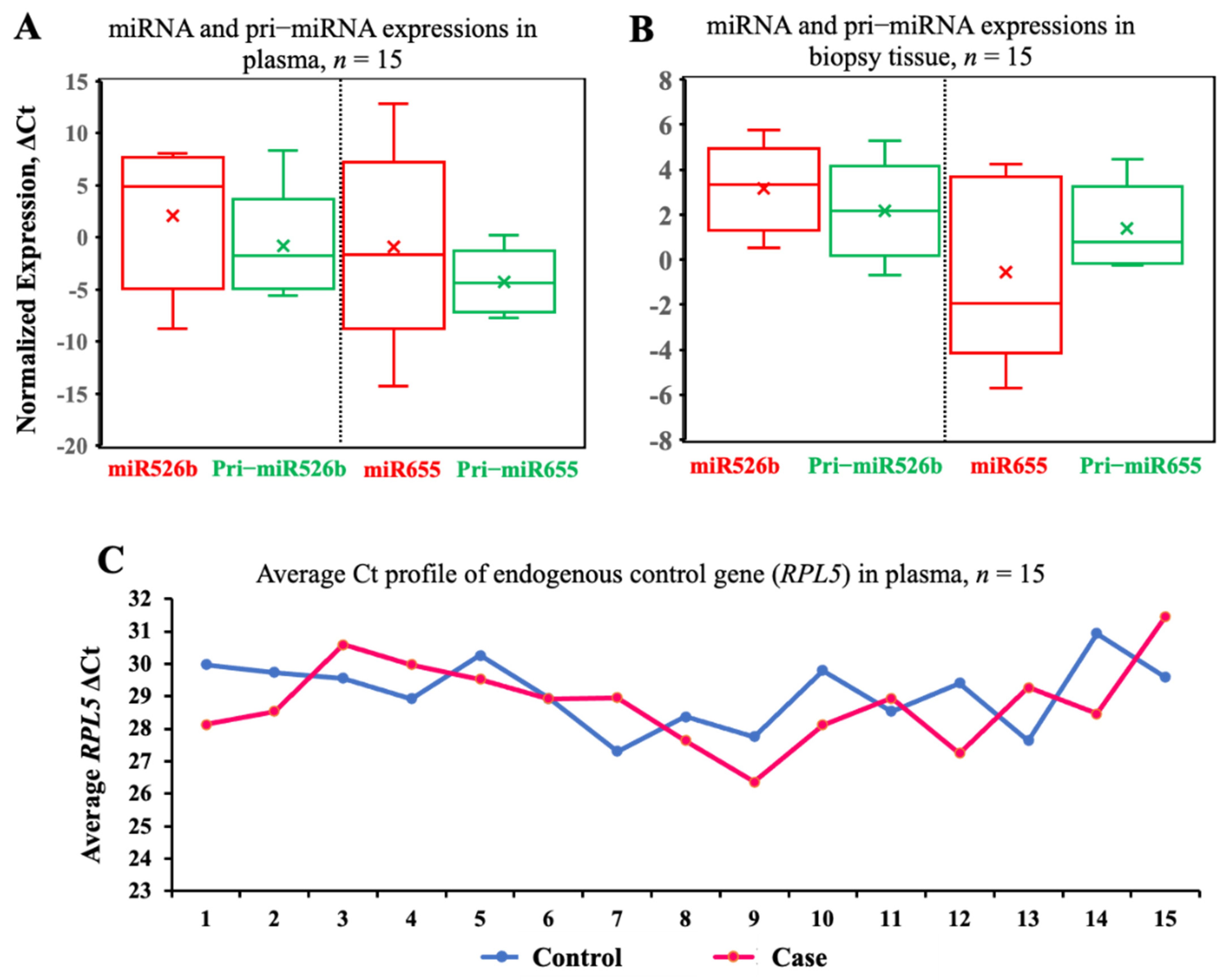 Cancers 13 03838 g001 550