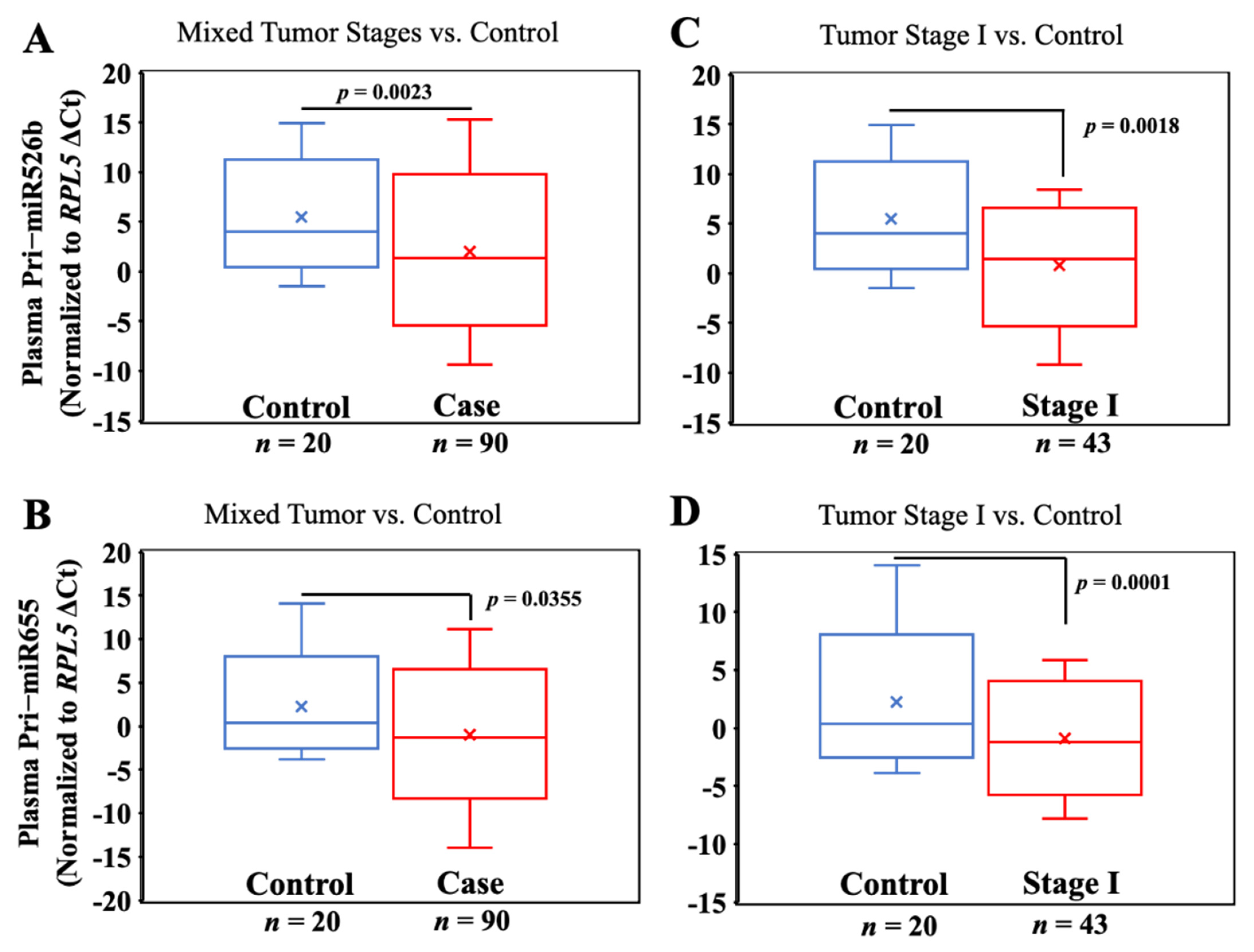 Cancers 13 03838 g002 550