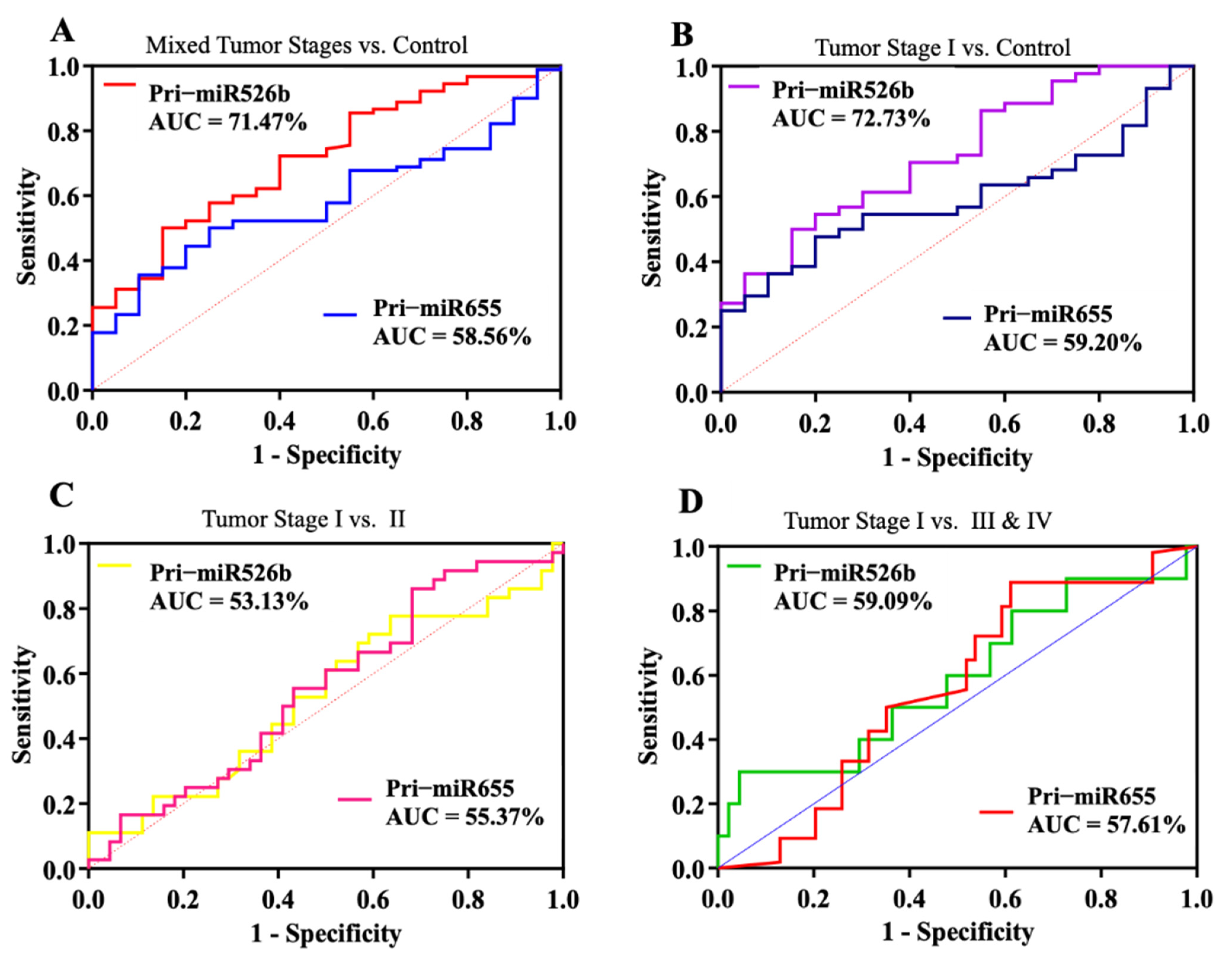 Cancers 13 03838 g003 550
