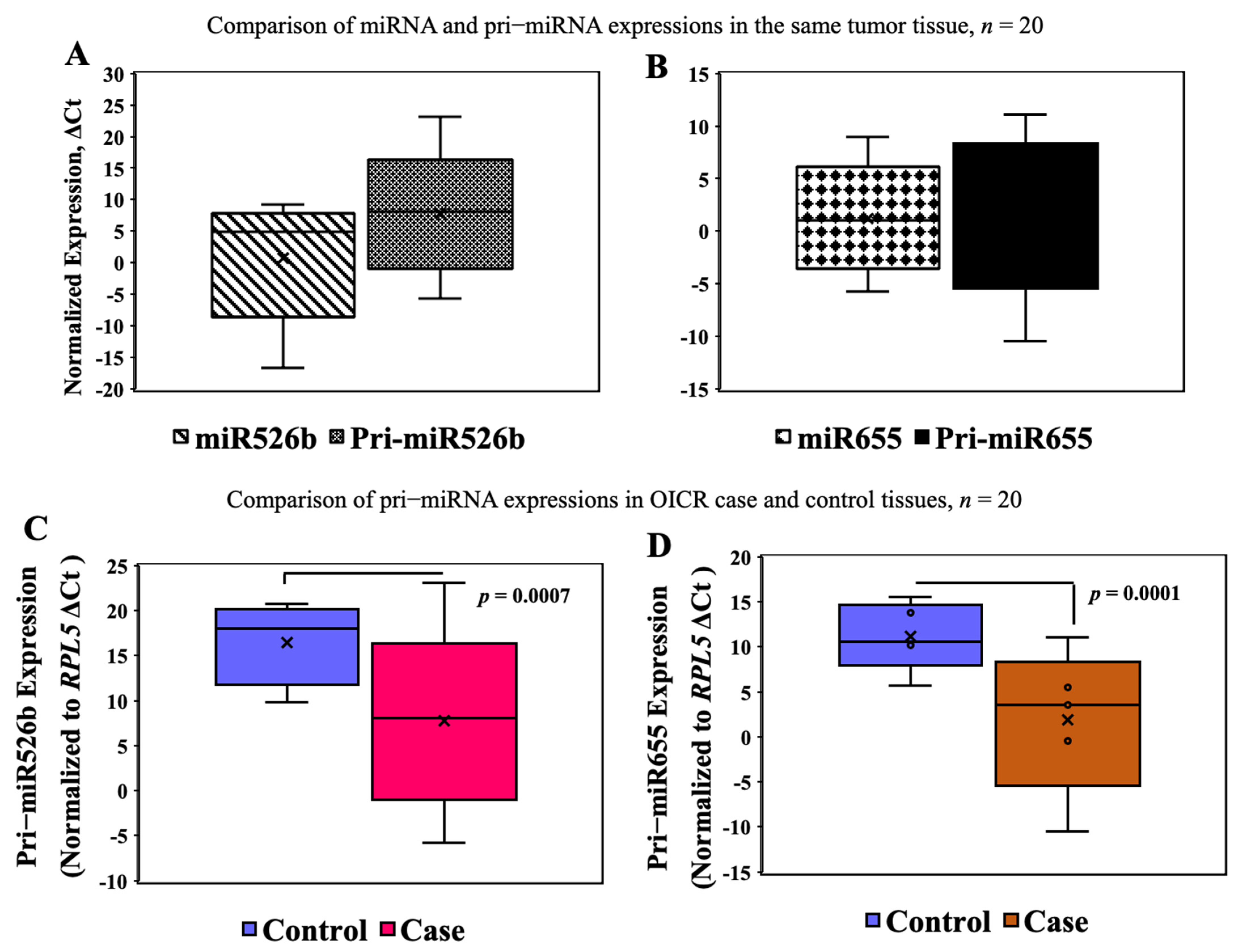 Cancers 13 03838 g004 550