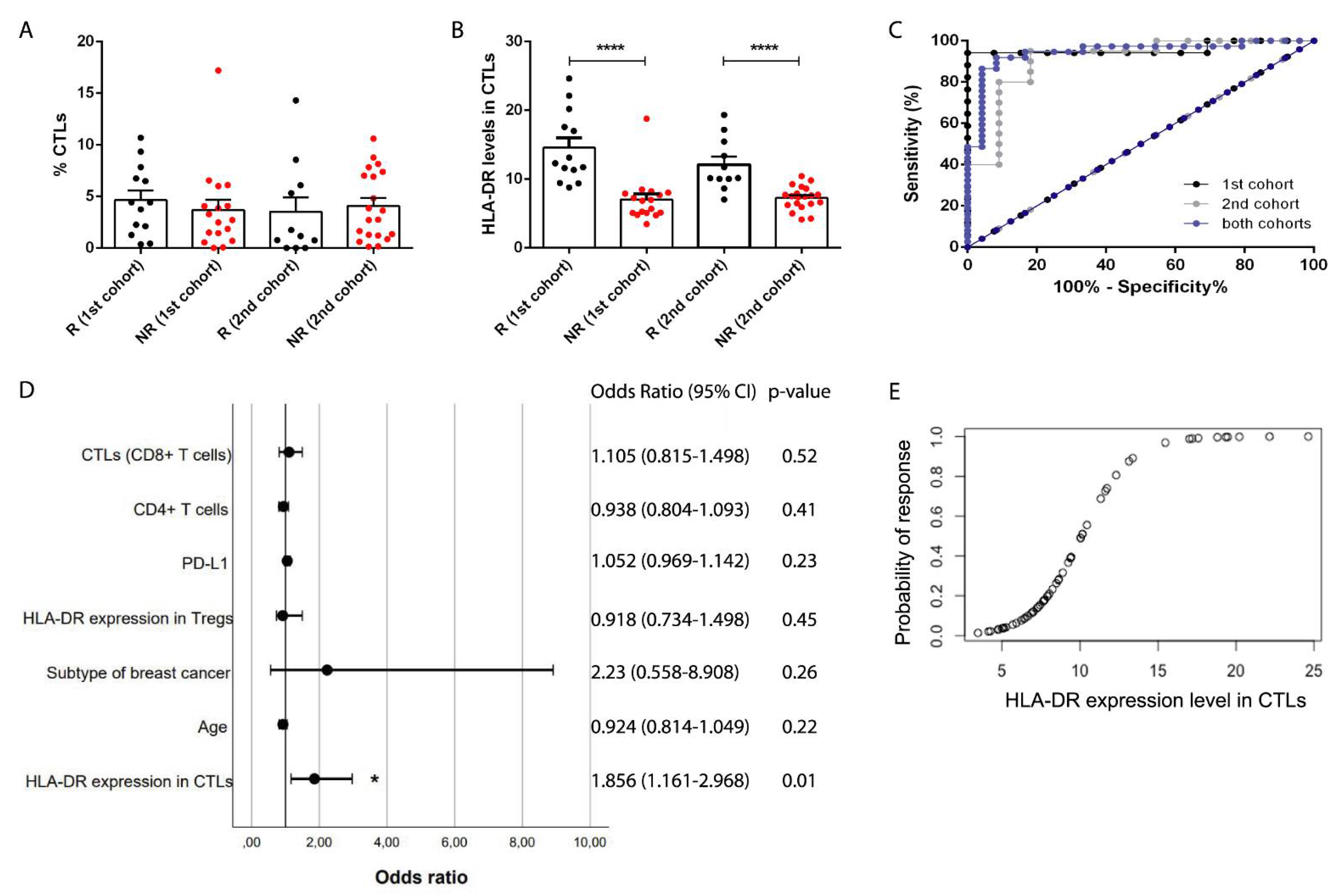 Cancers 13 03841 g002