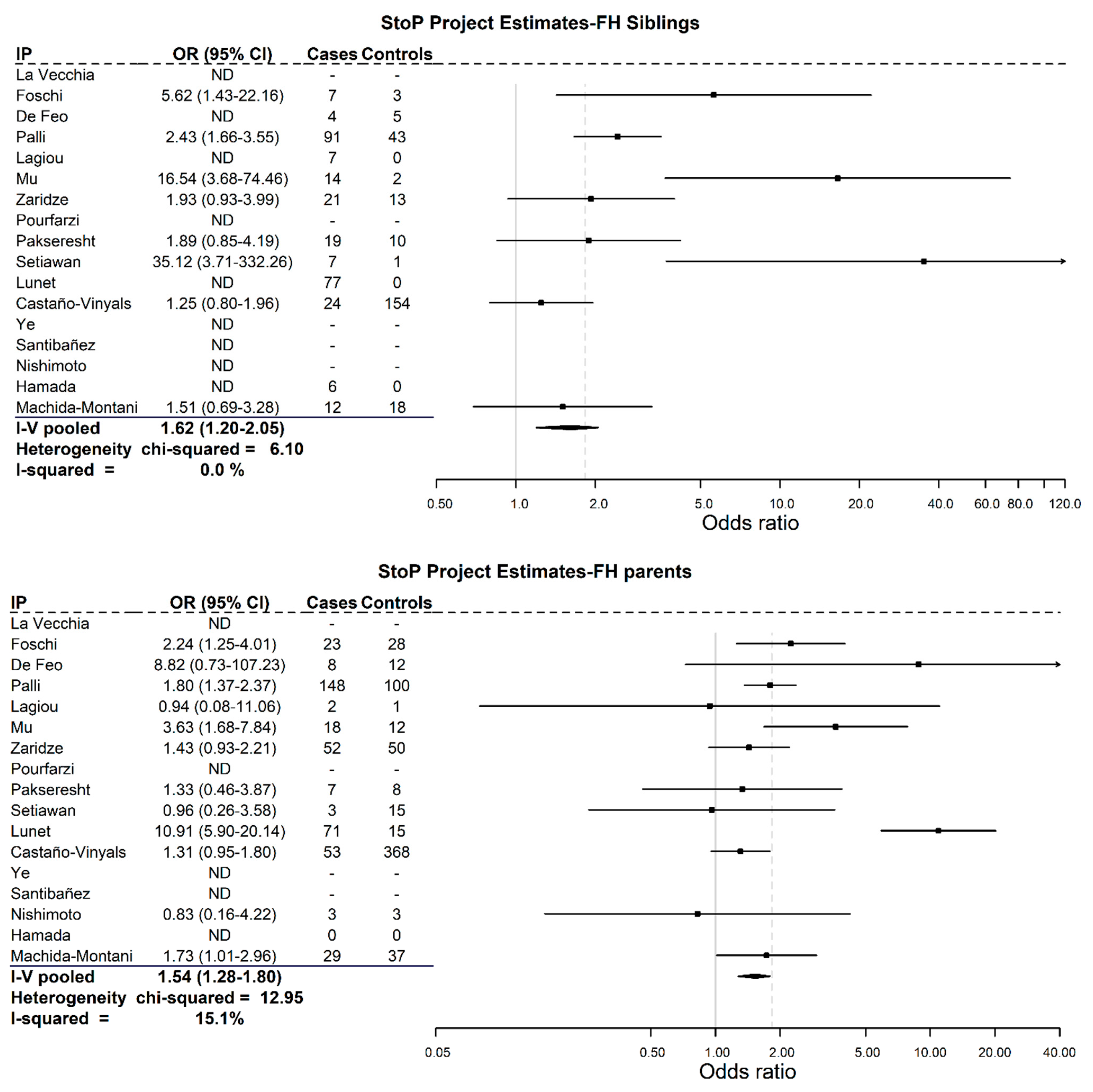 Cancers 13 03844 g002 550