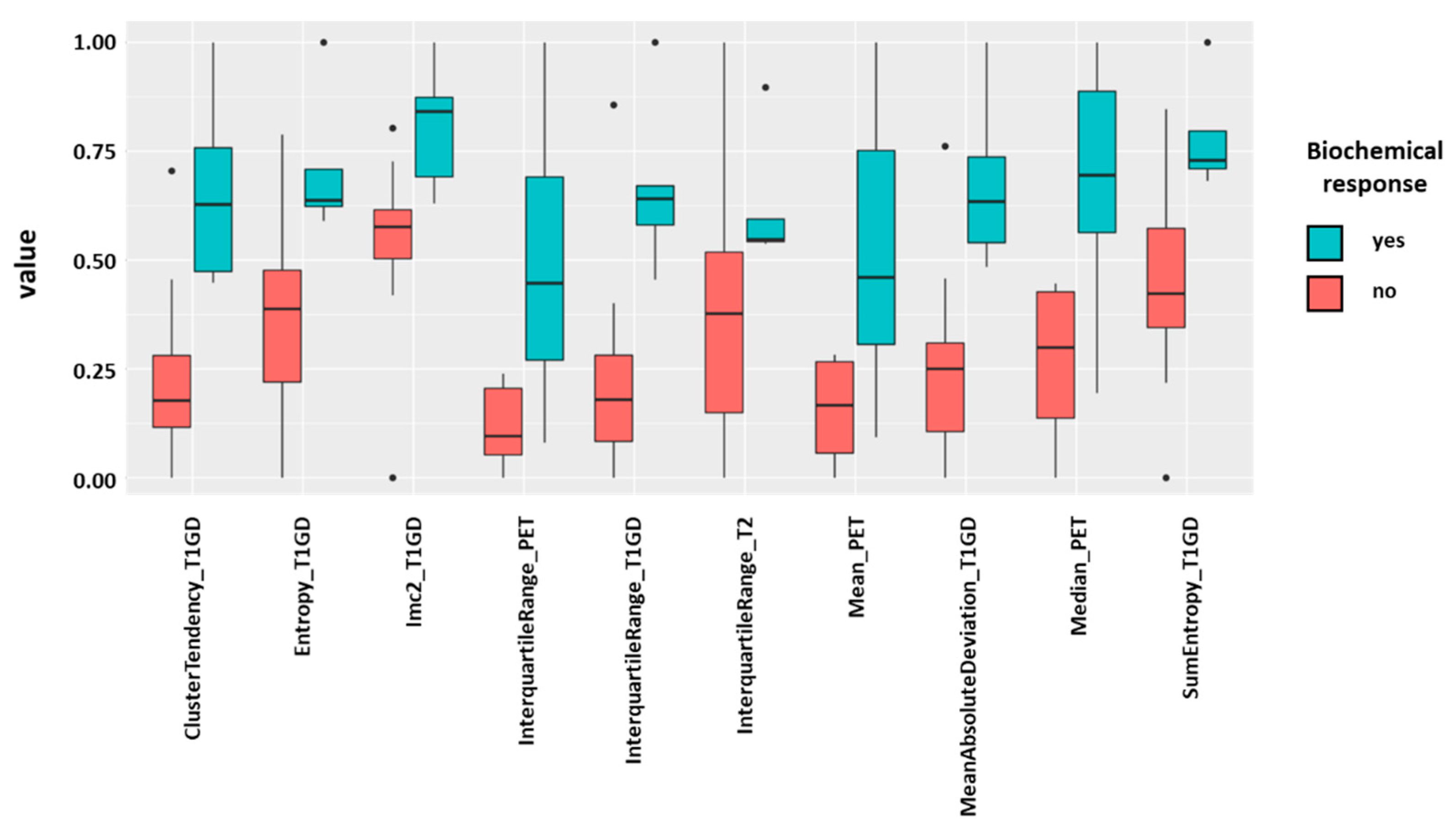 Cancers 13 03849 g002
