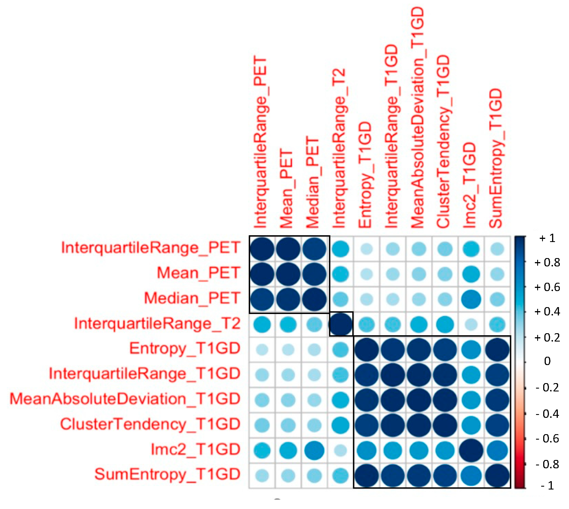 Cancers 13 03849 g003