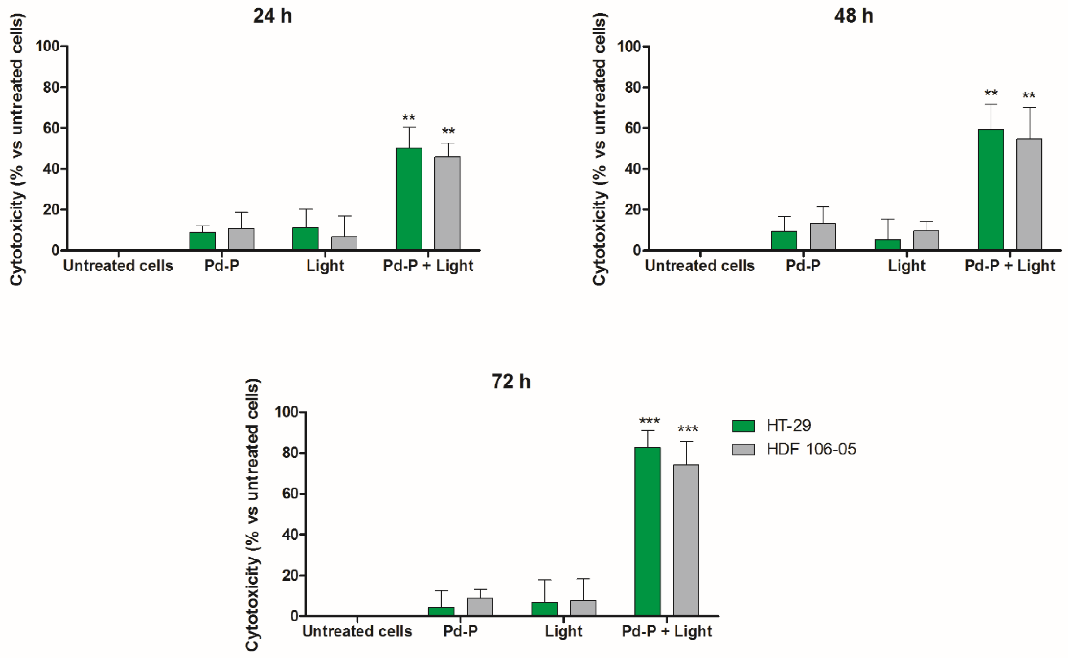 Cancers 13 03852 g005