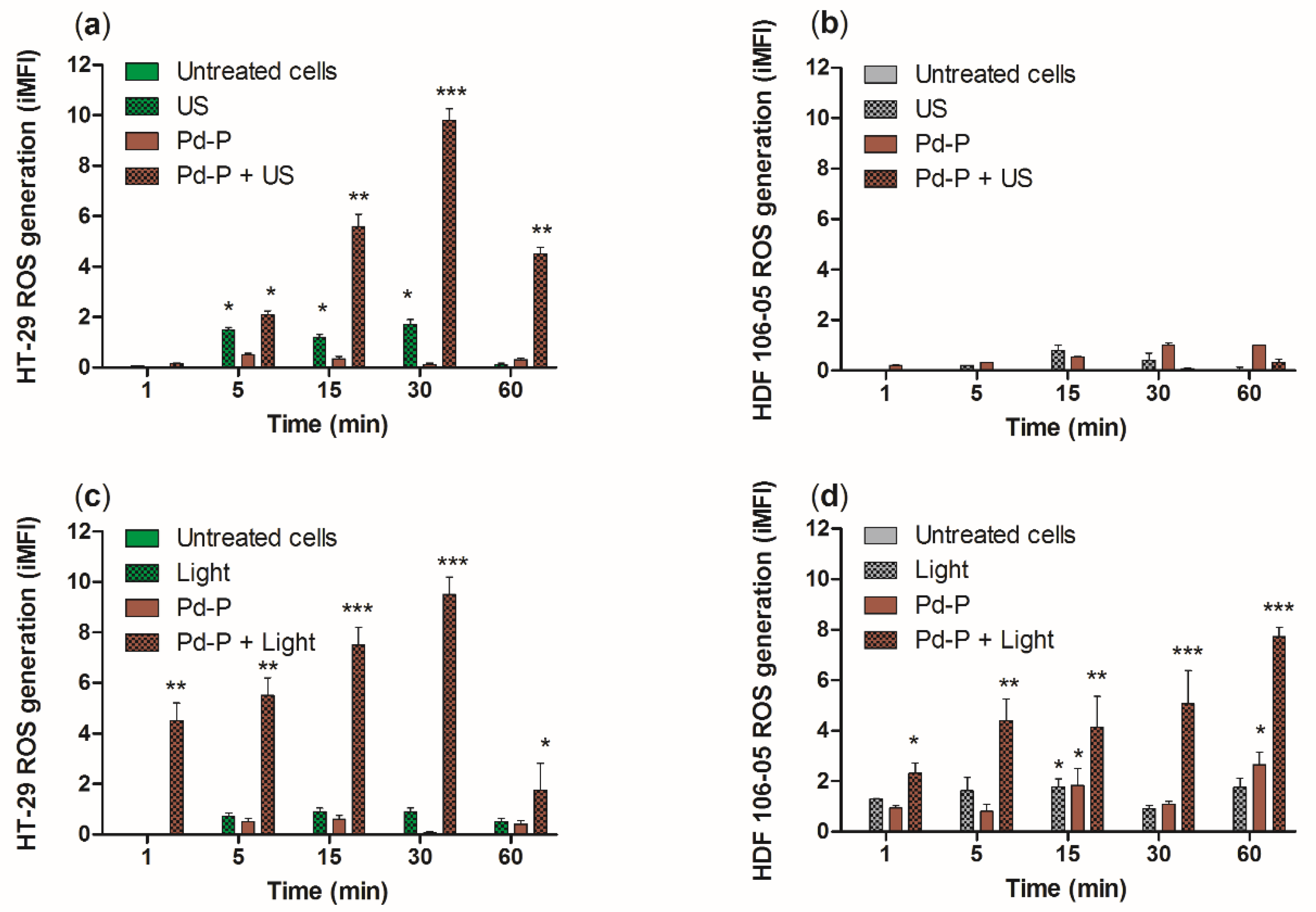 Cancers 13 03852 g006