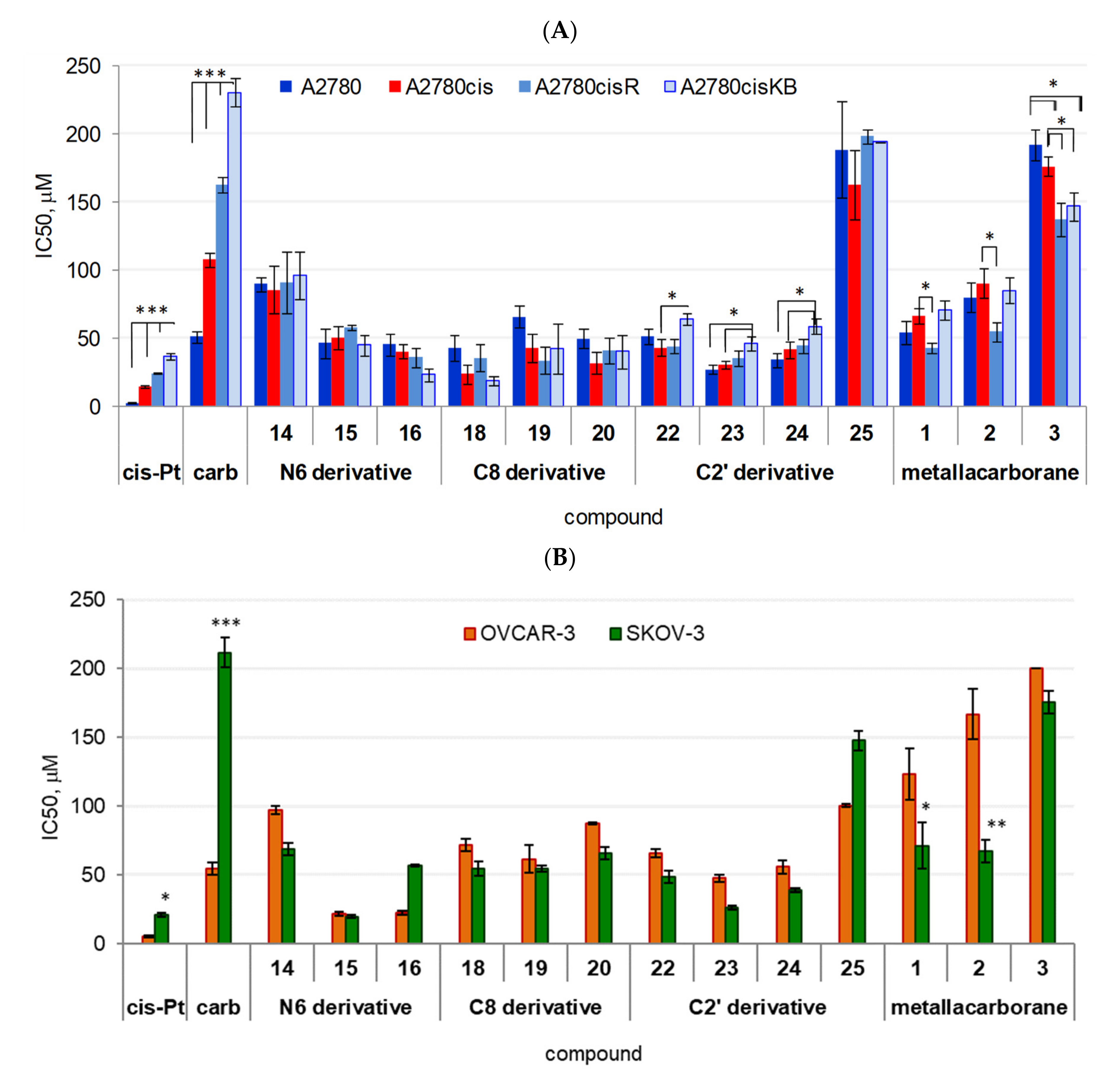 Cancers 13 03855 g002 Cancers 13 03855 g002