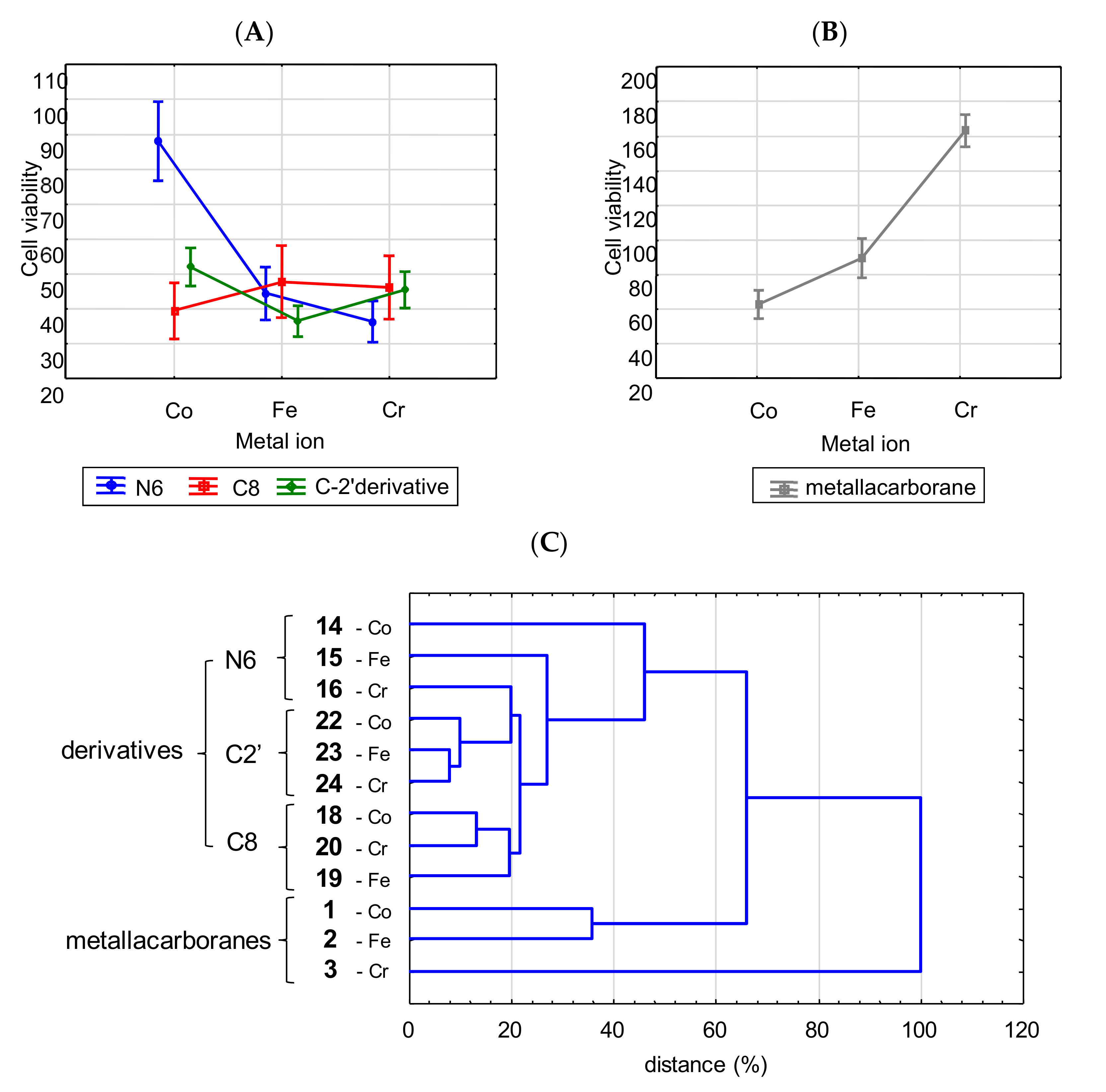 Cancers 13 03855 g003 Cancers 13 03855 g003