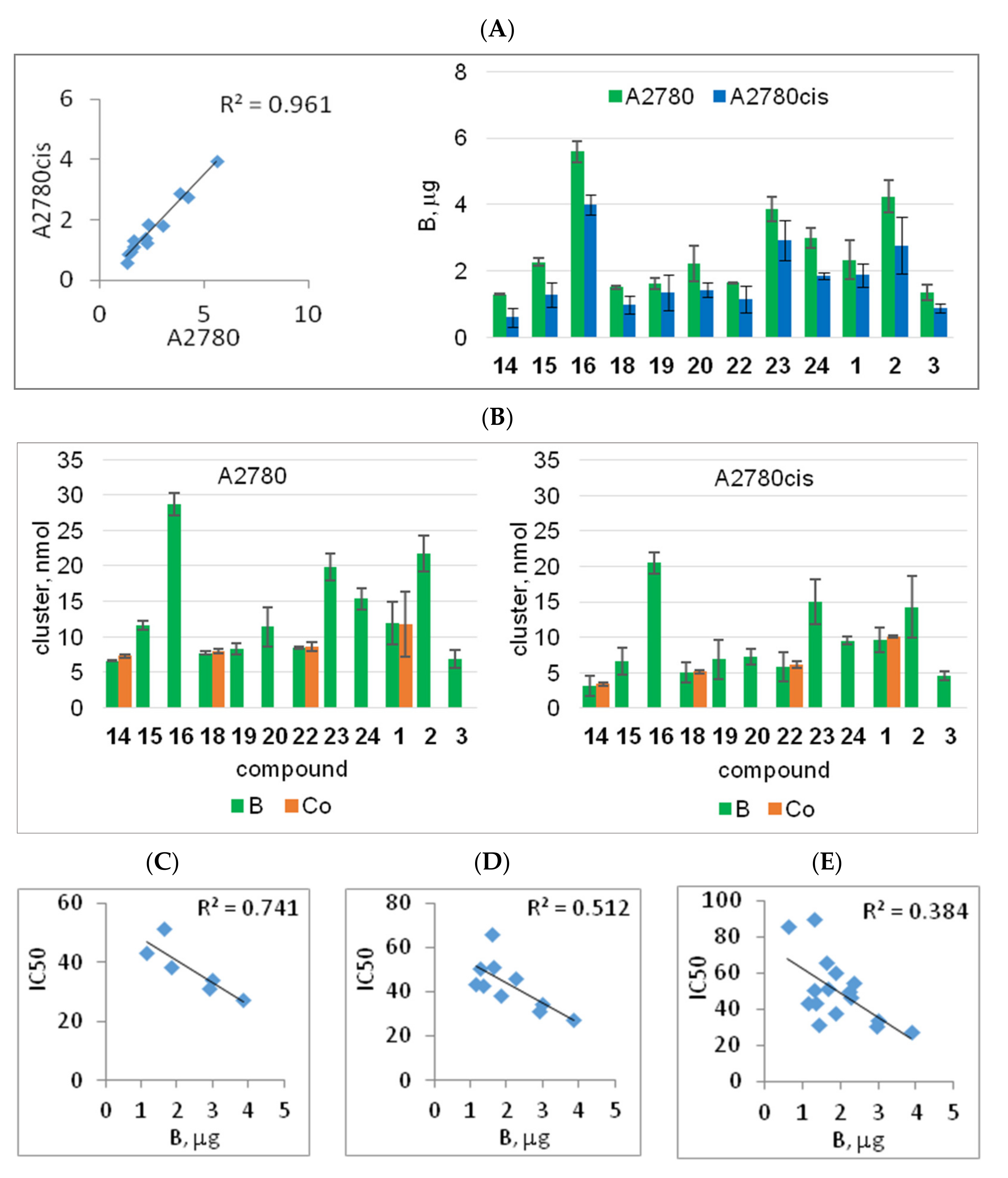 Cancers Free Full Text Interaction Of Adenosine Modified Using Carborane Clusters With Ovarian Cancer Cells A New Anticancer Approach Against Chemoresistance Html Cancers Free Full Text Interaction Of Adenosine Modified Using Carborane Clusters With Ovarian Cancer Cells A New Anticancer Approach Against Chemoresistance Html