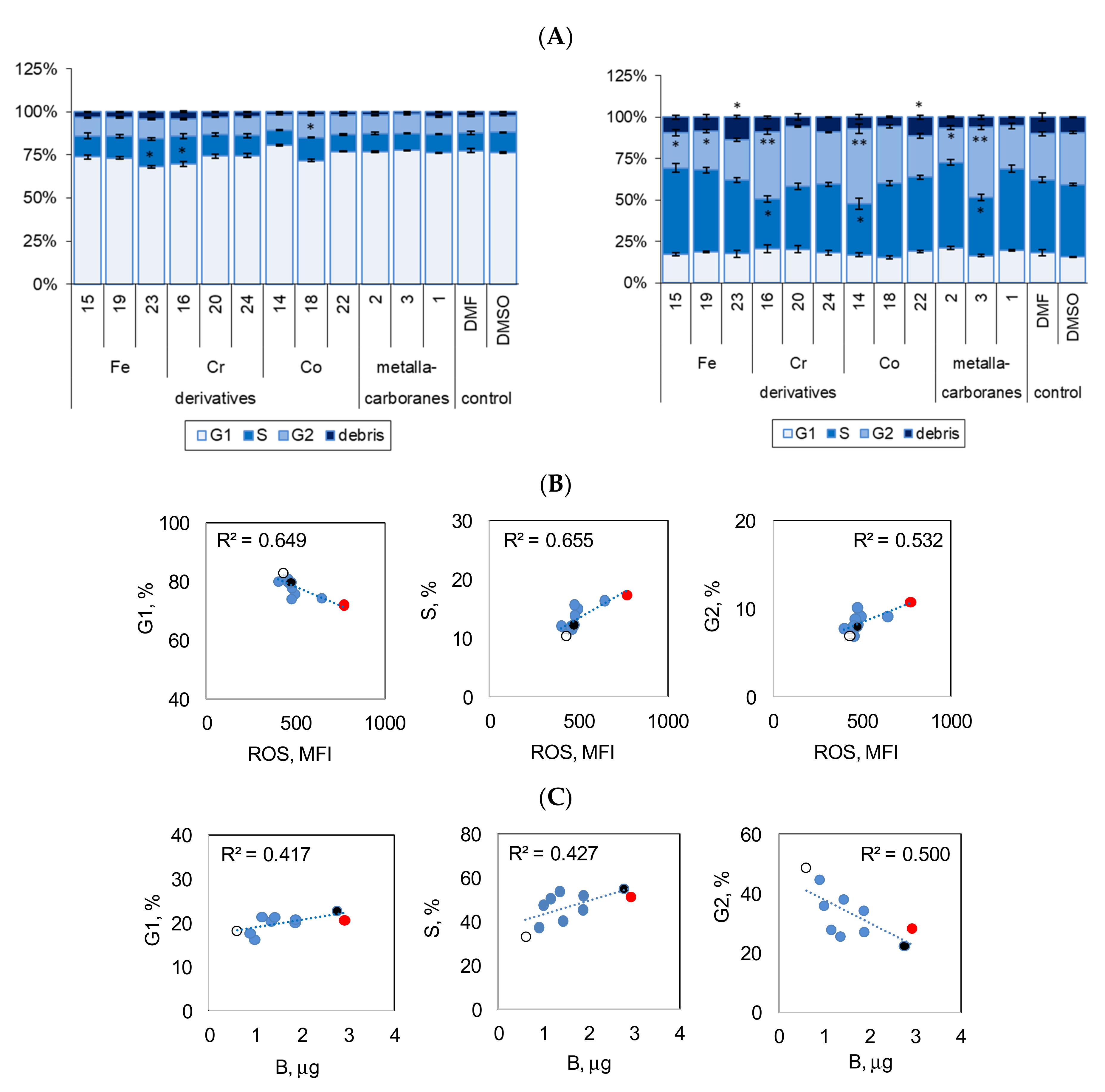 Cancers 13 03855 g006 Cancers 13 03855 g006