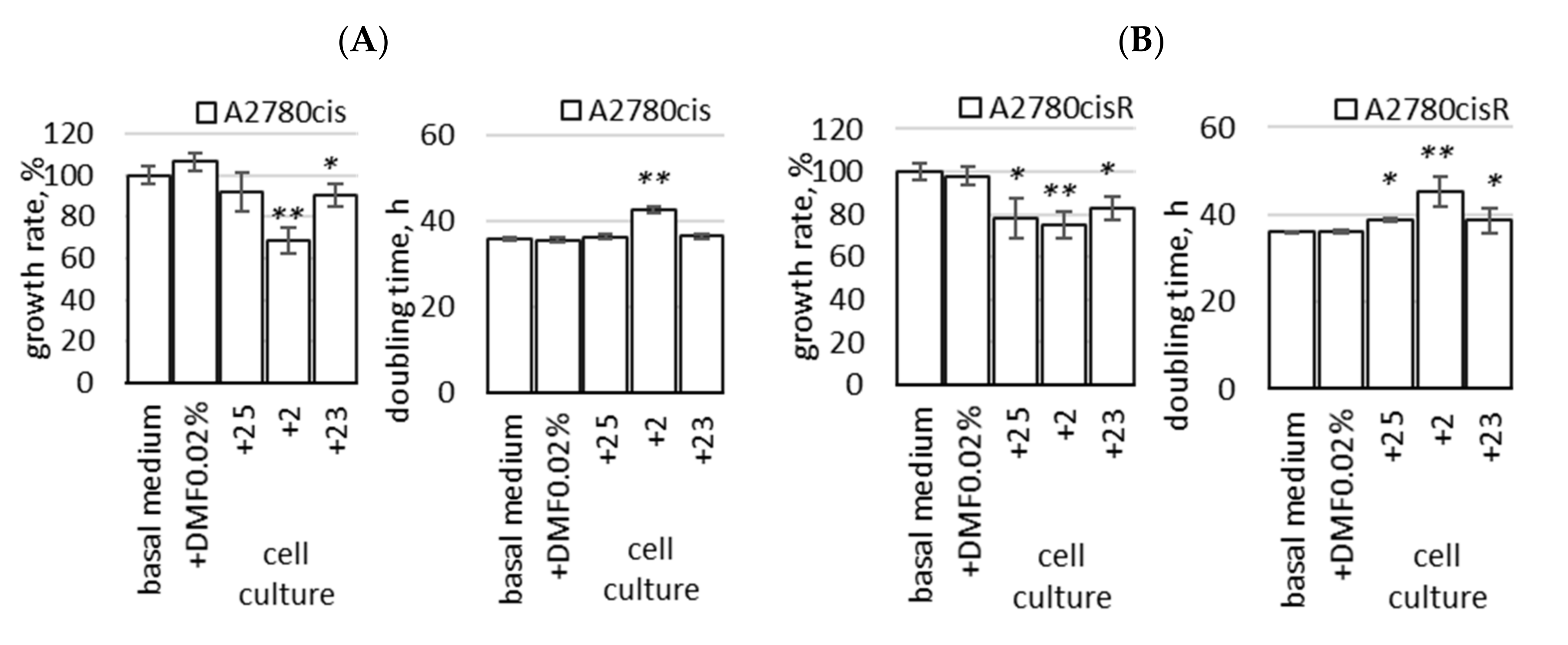 Cancers 13 03855 g008 Cancers 13 03855 g008