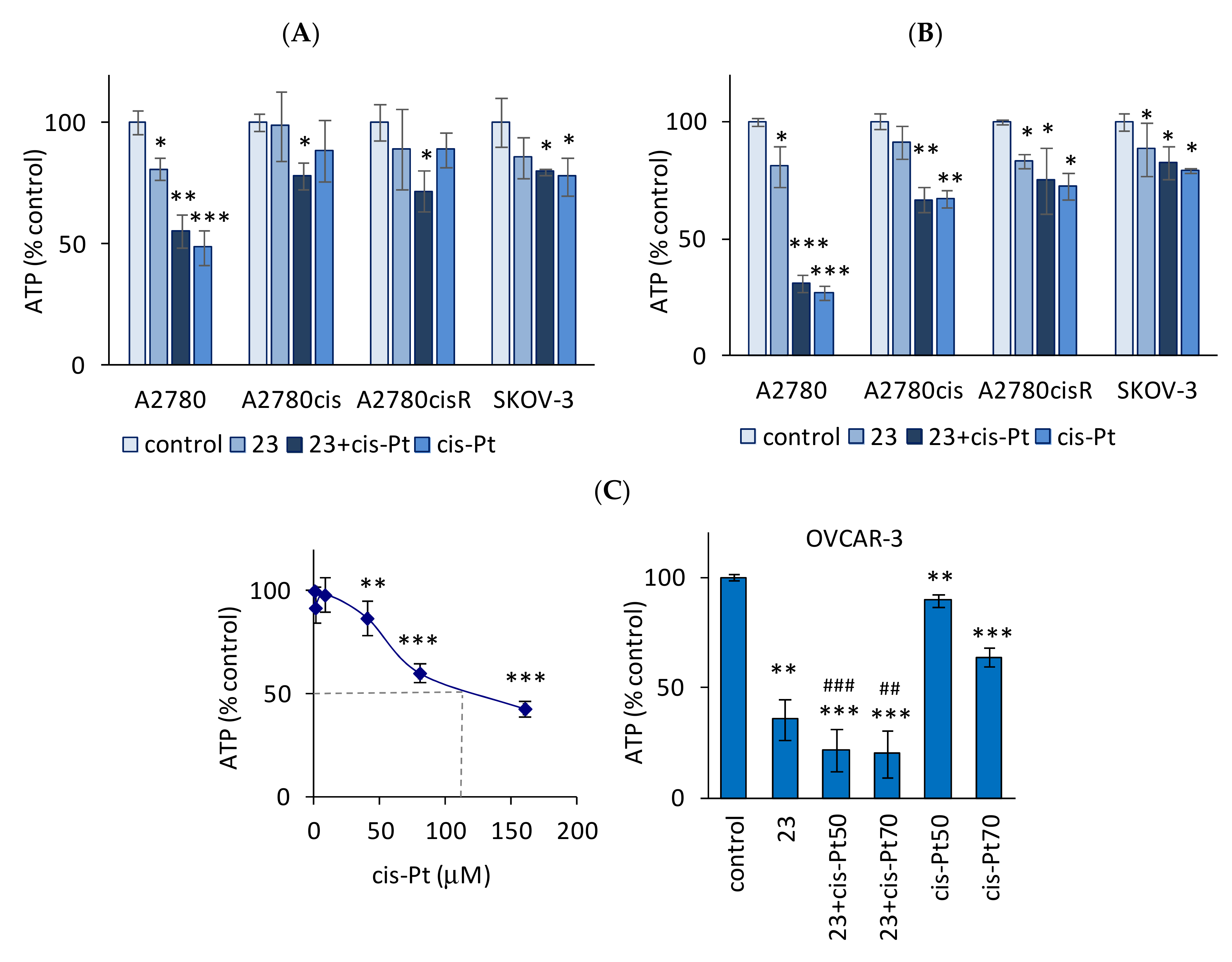 Cancers 13 03855 g012 Cancers 13 03855 g012