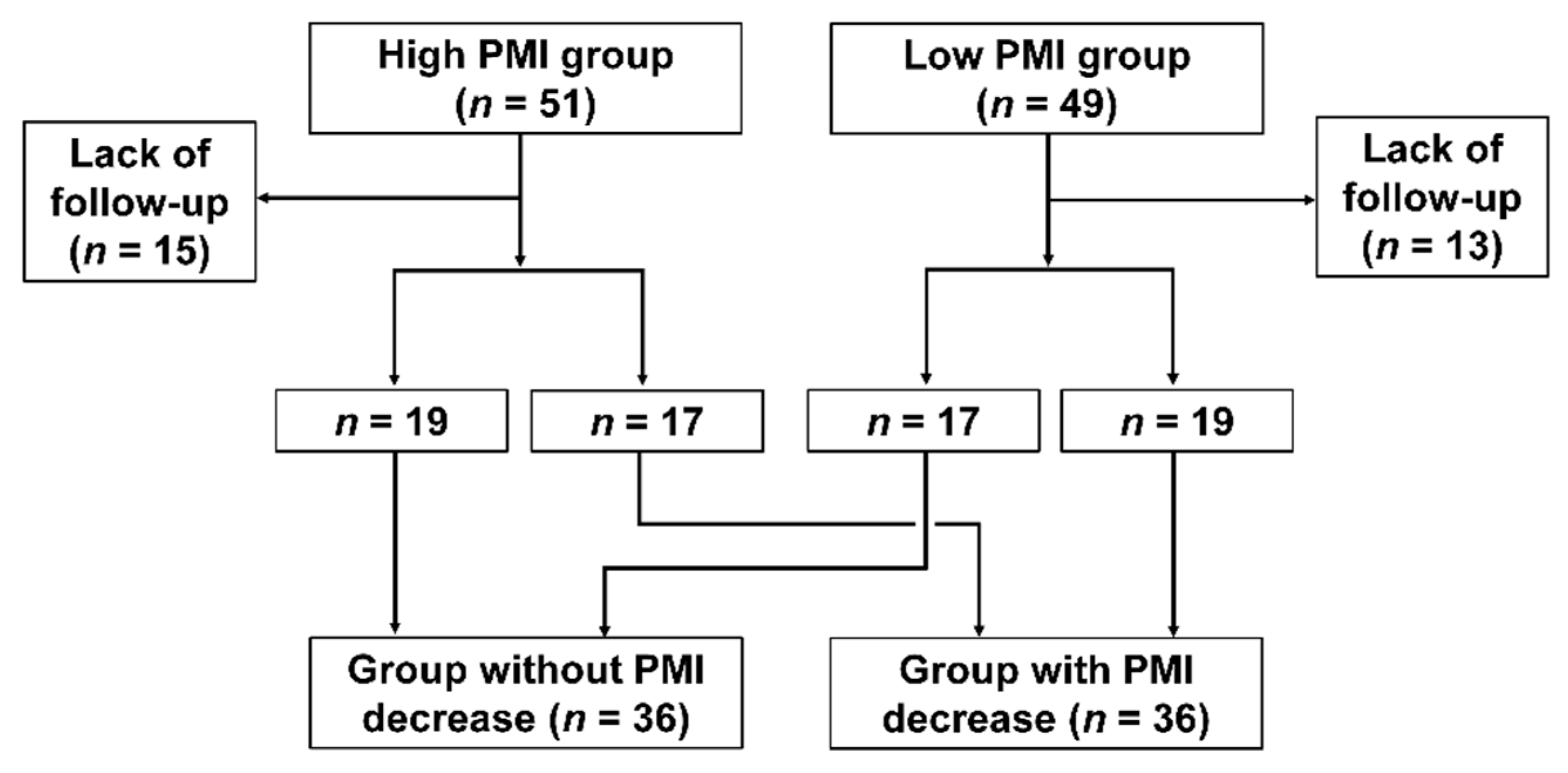 Cancers 13 03860 g001 550