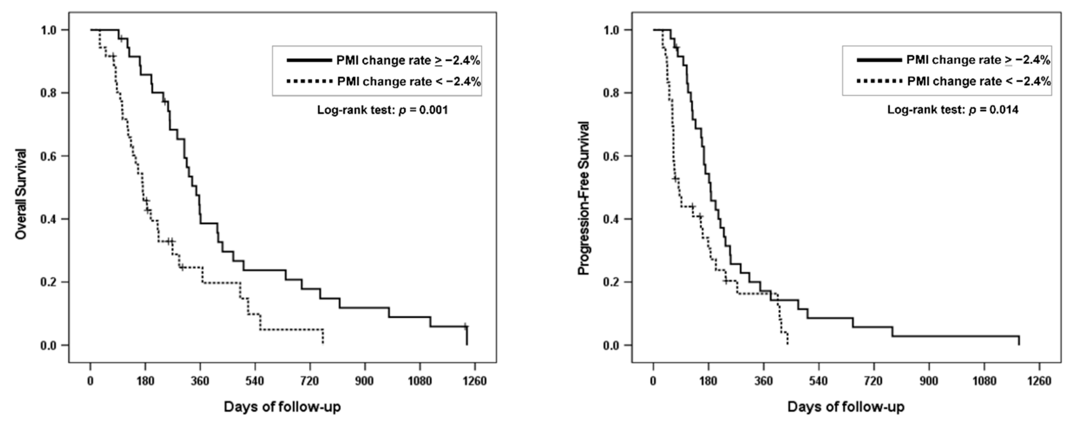 Cancers 13 03860 g003 550