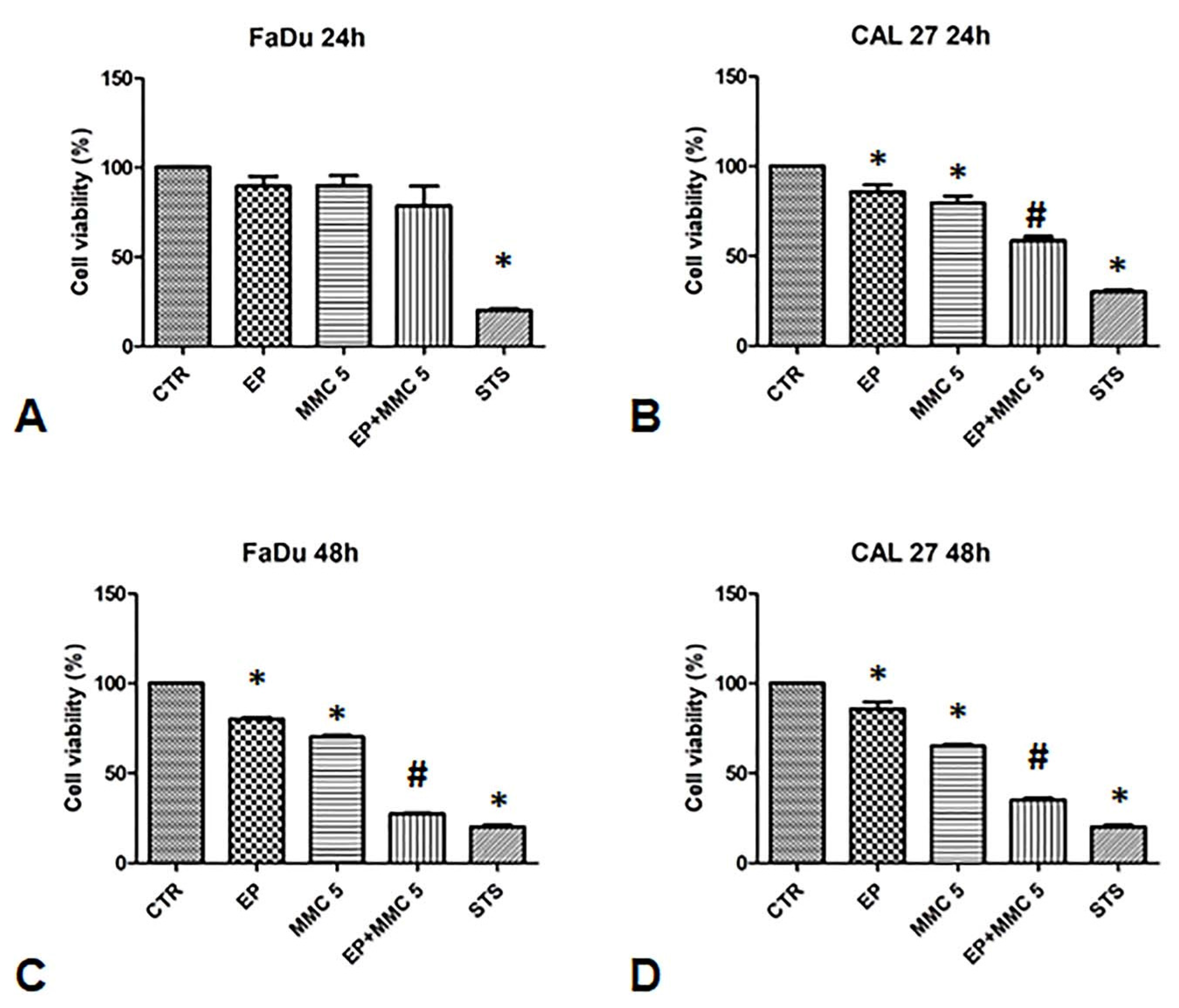 Cancers 13 03867 g003 Cancers 13 03867 g003