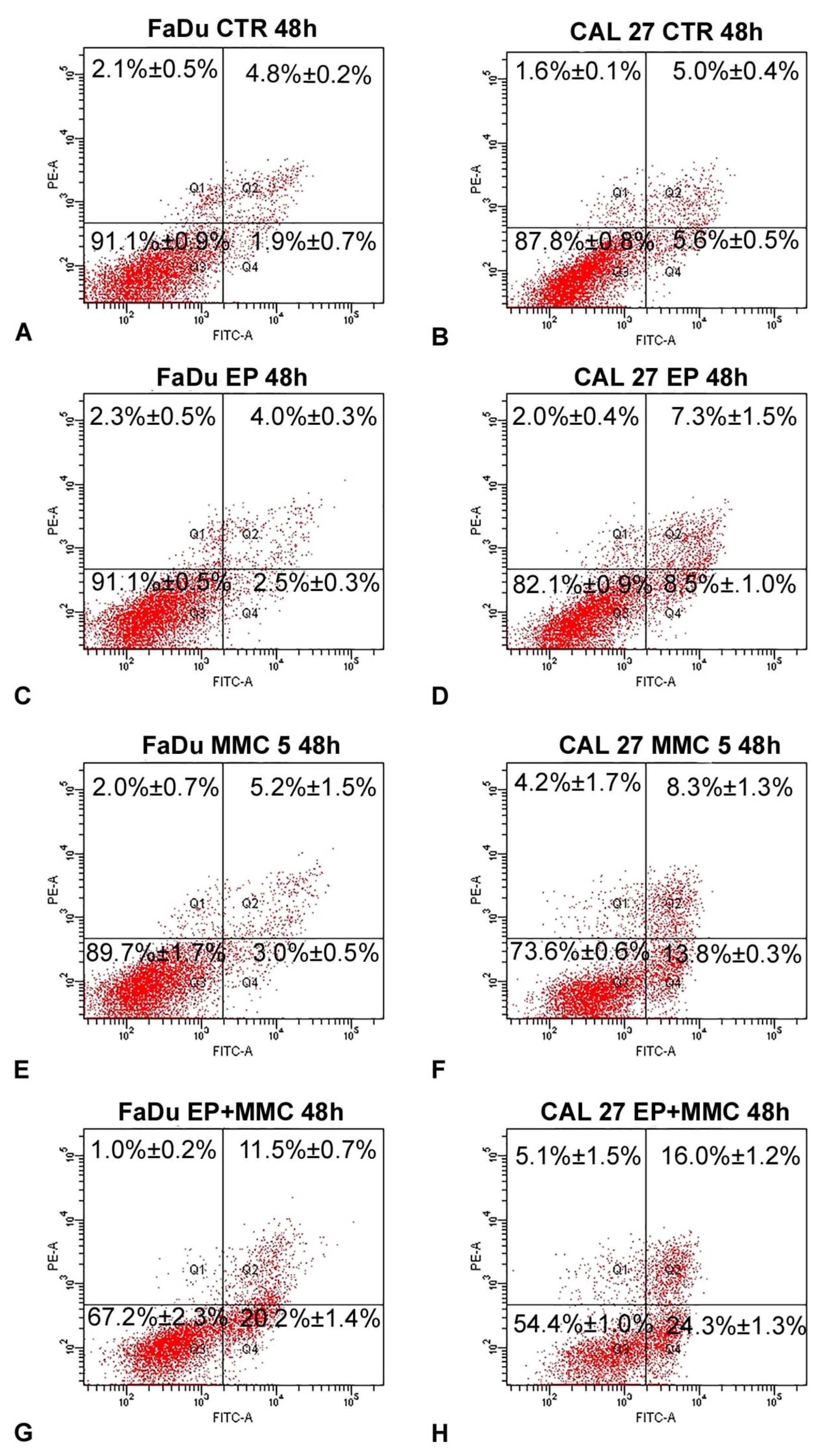 Cancers 13 03867 g008 Cancers 13 03867 g008