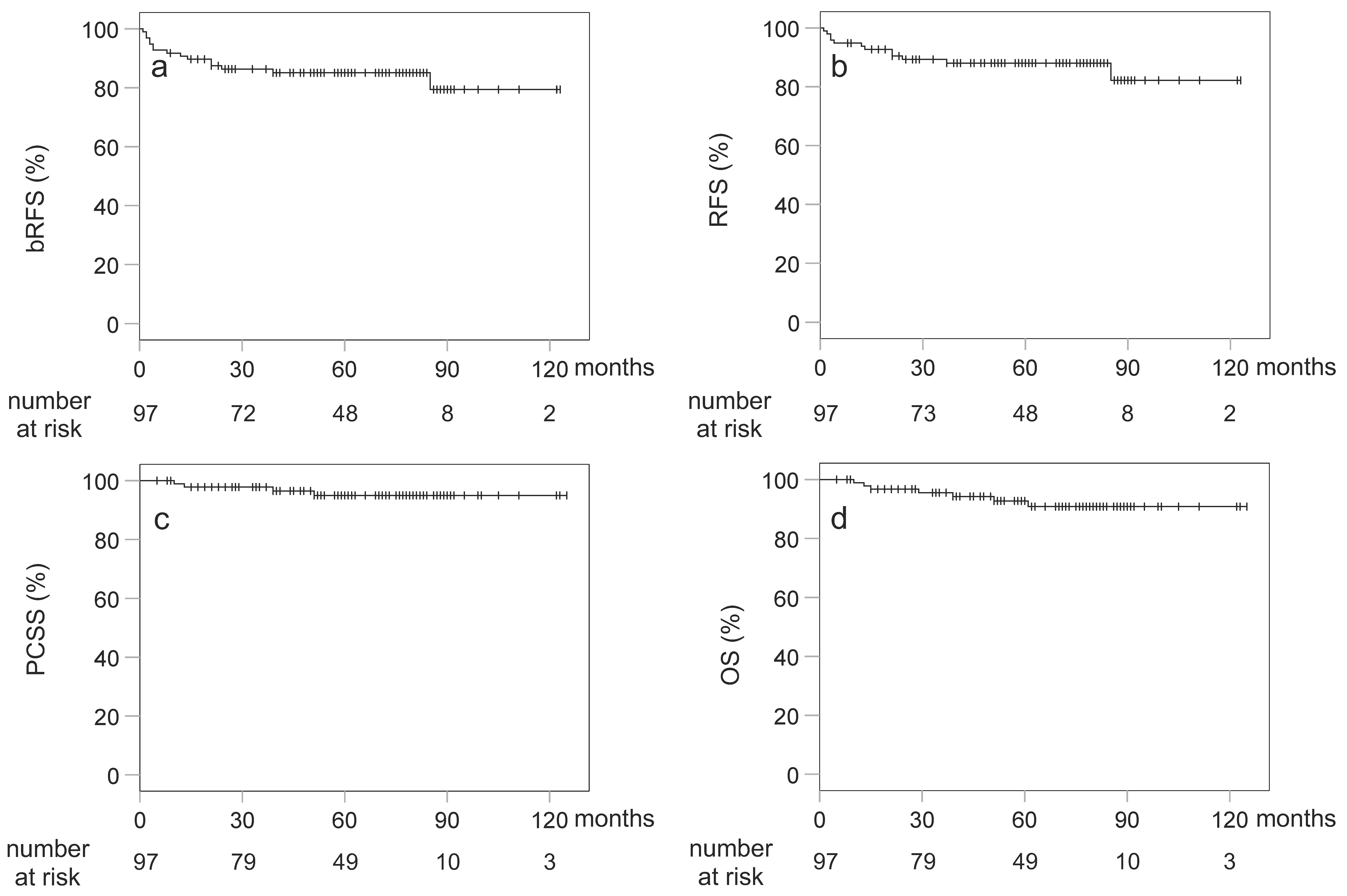 Cancers 13 03868 g001