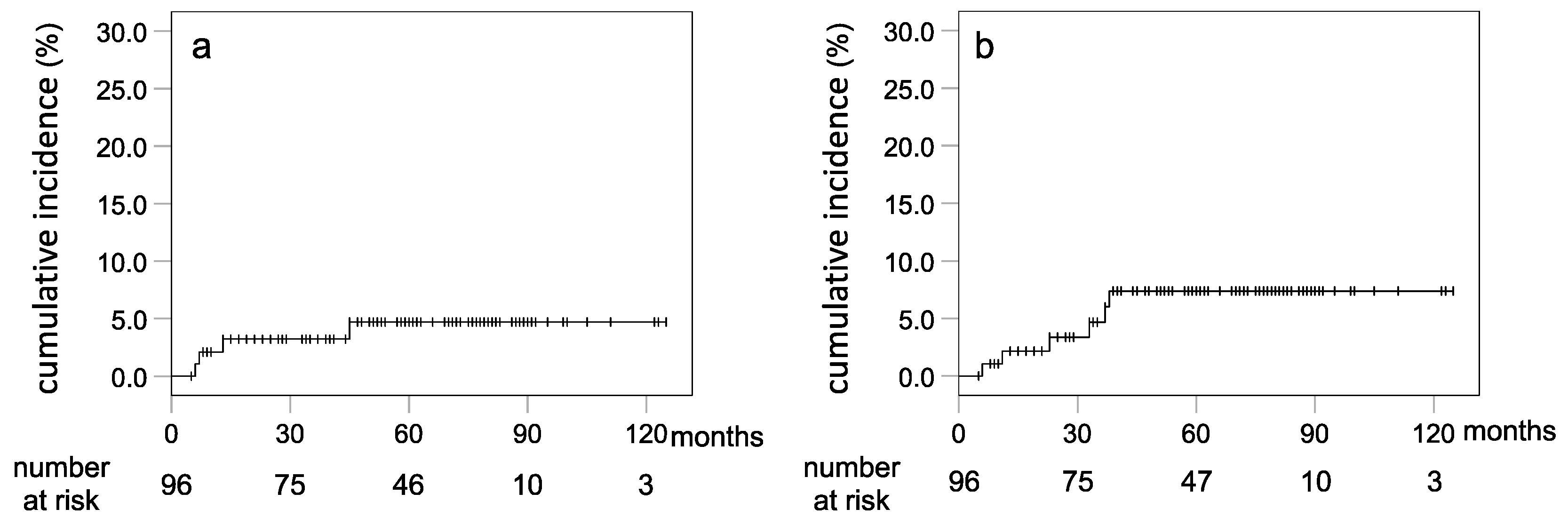Cancers 13 03868 g002