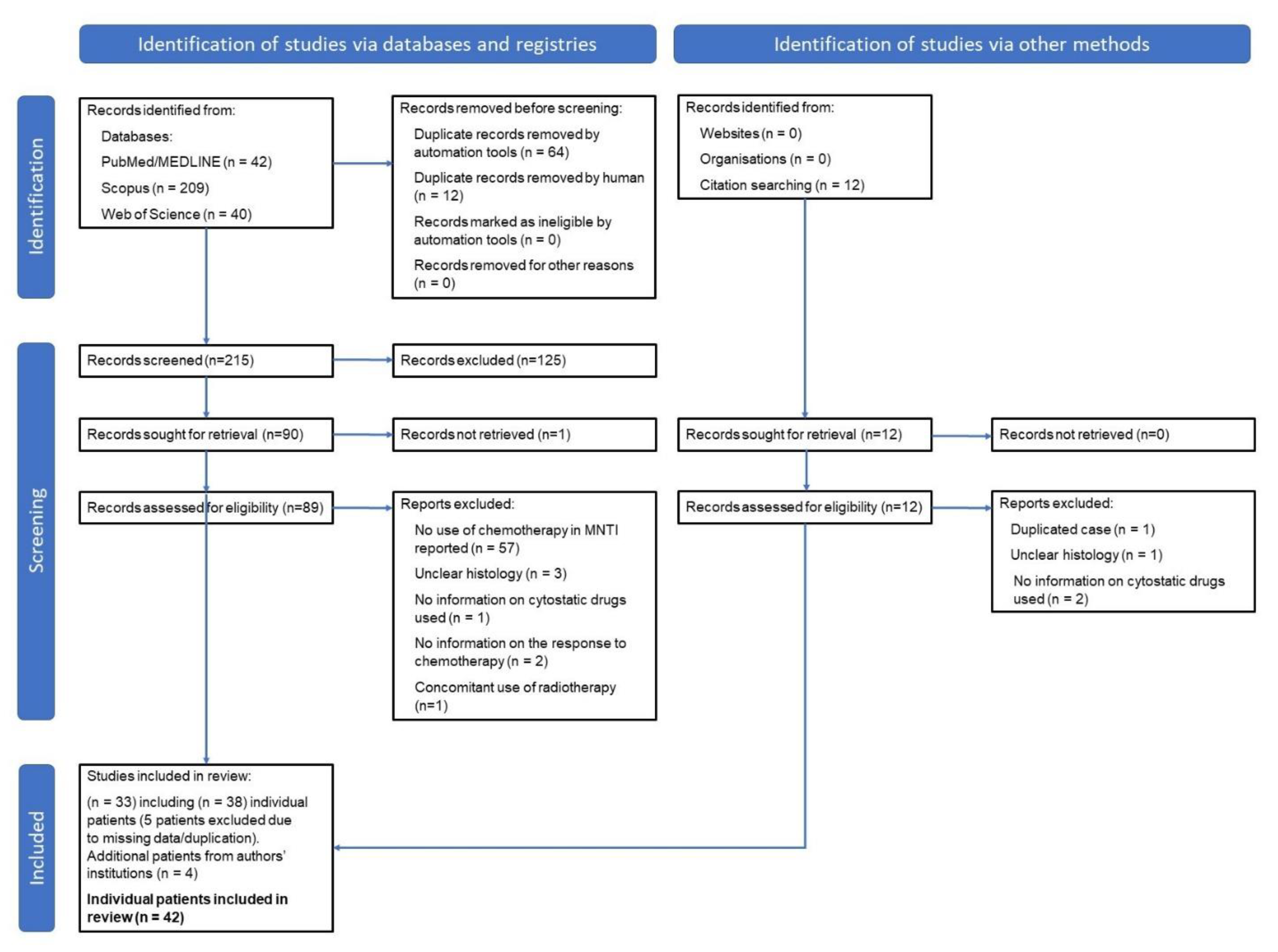 Cancers 13 03872 g006