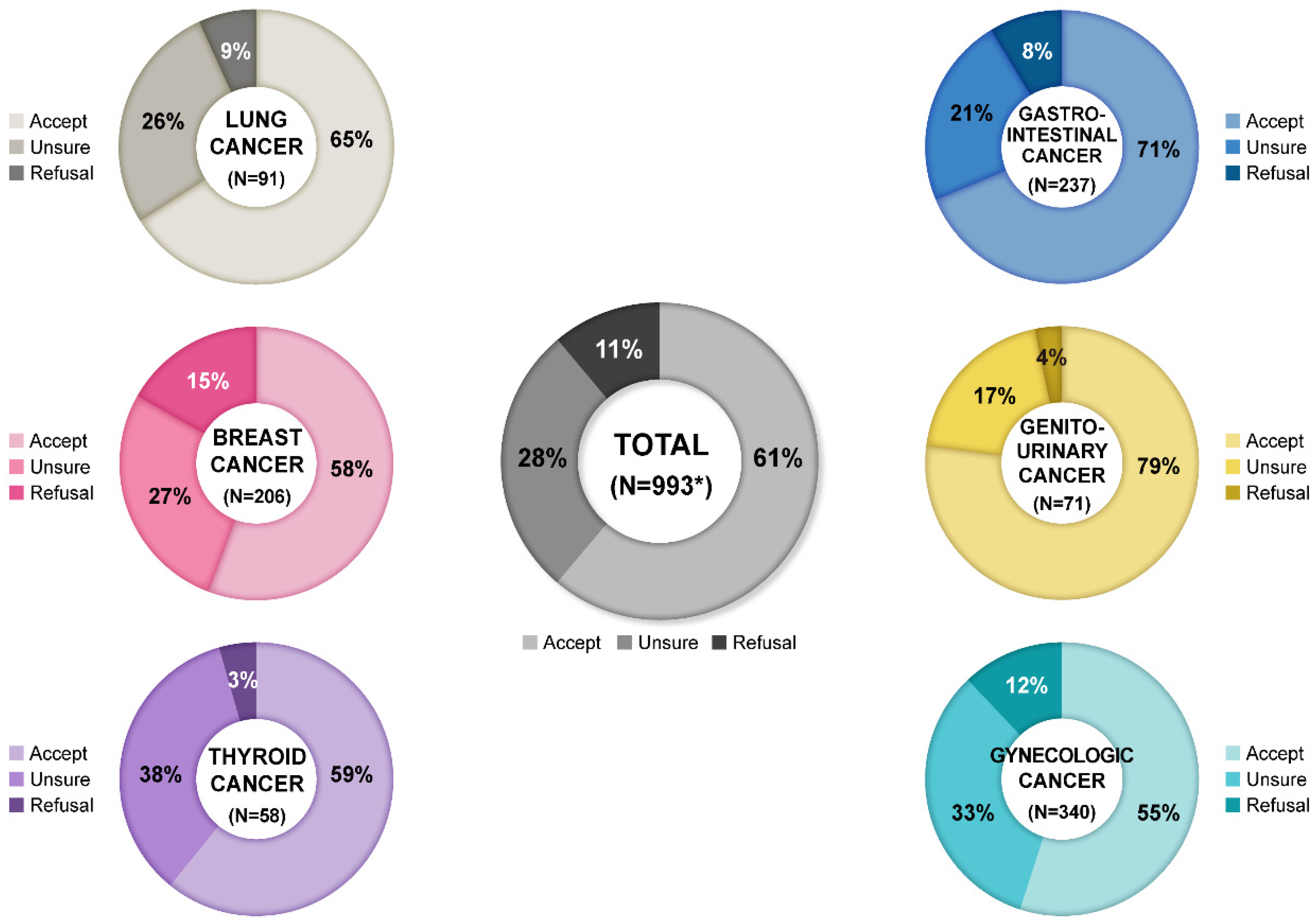 Cancers 13 03883 g002 550