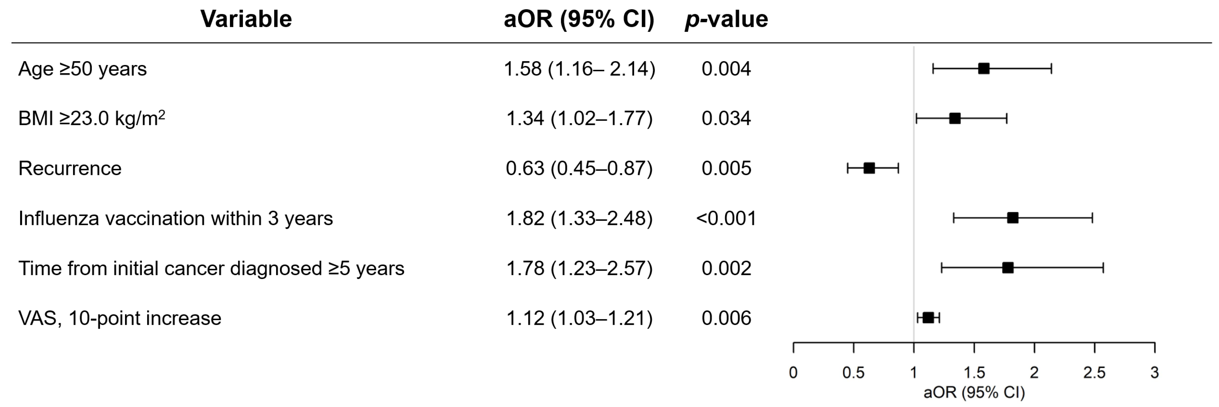 Cancers 13 03883 g003 550