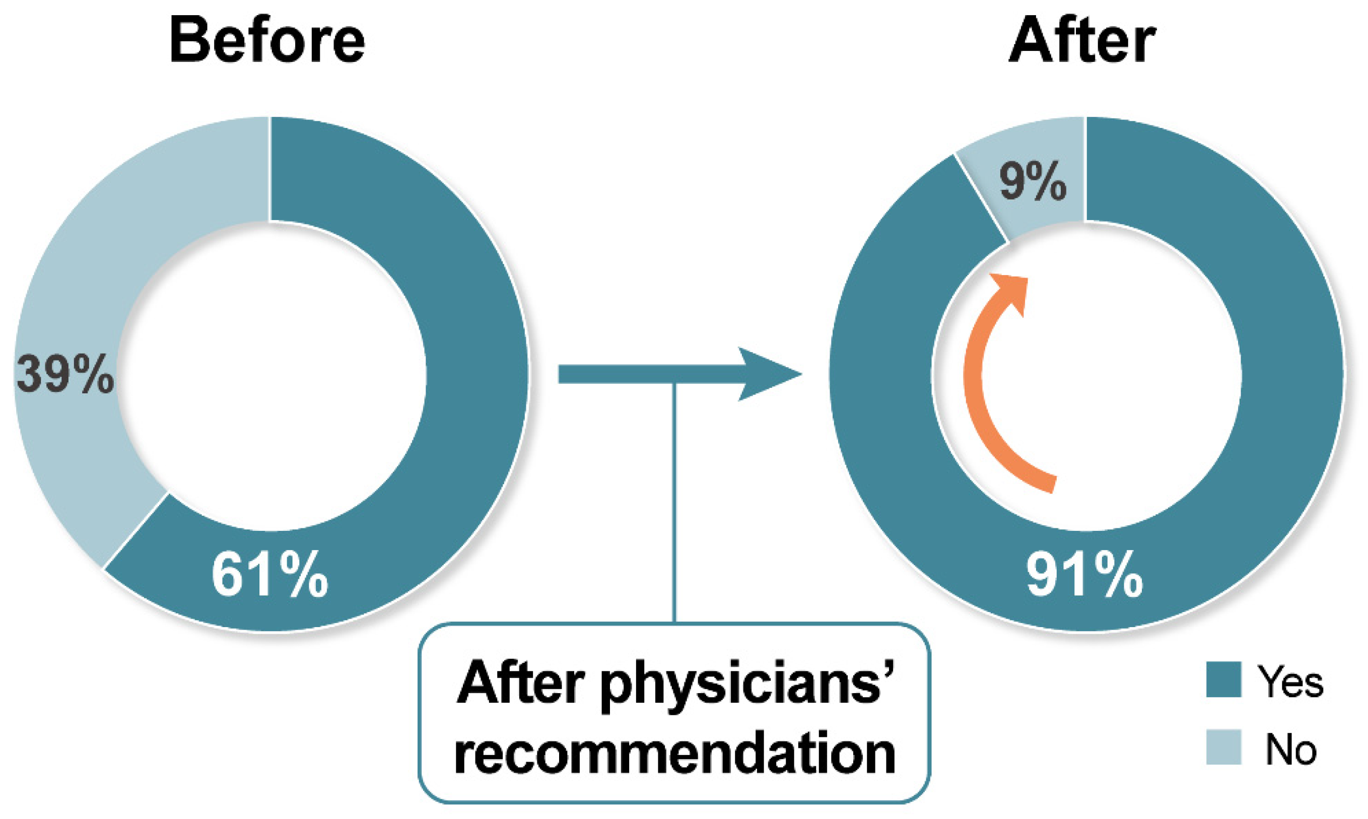 Cancers 13 03883 g004 550