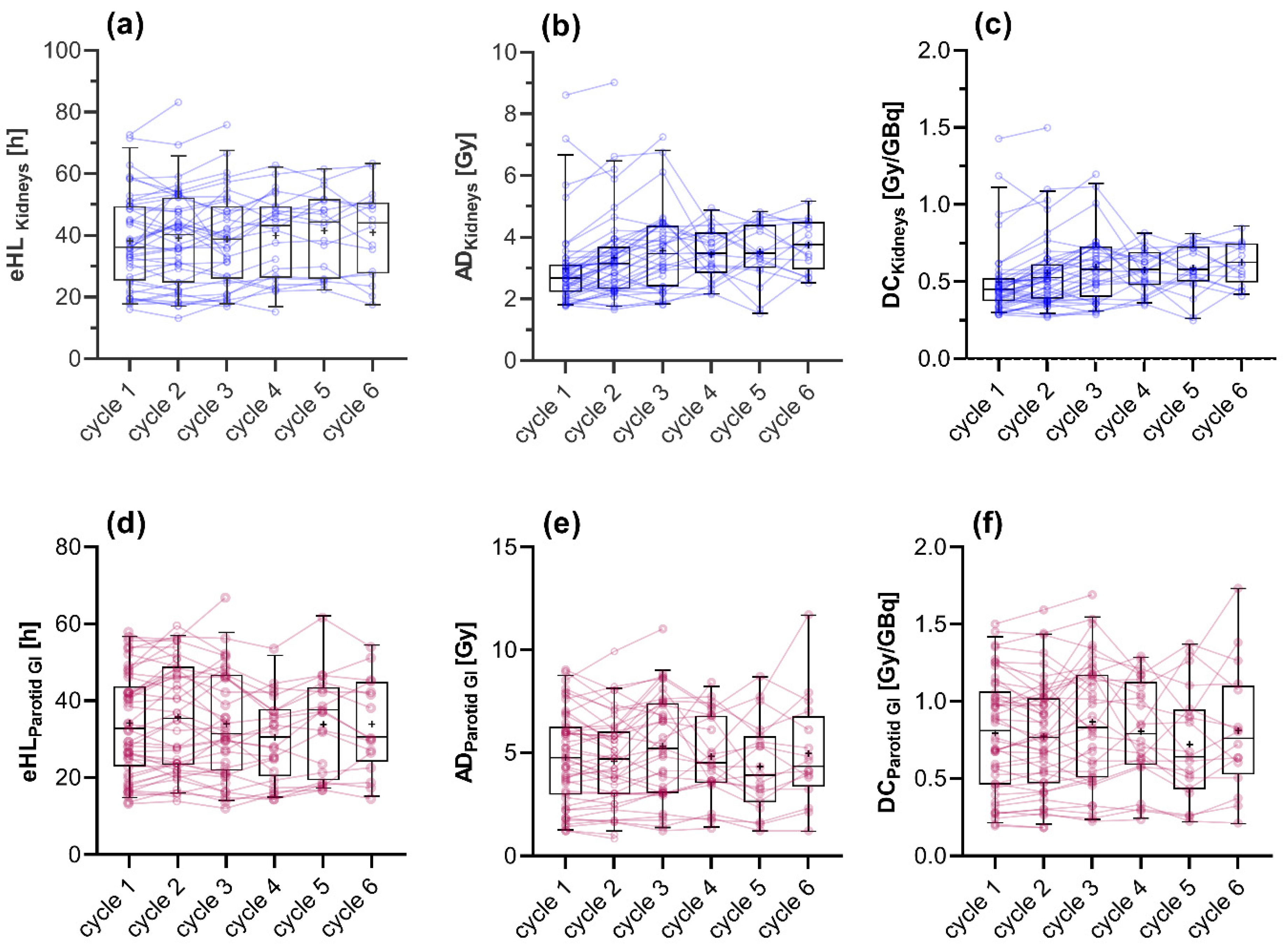 Cancers 13 03884 g002 550