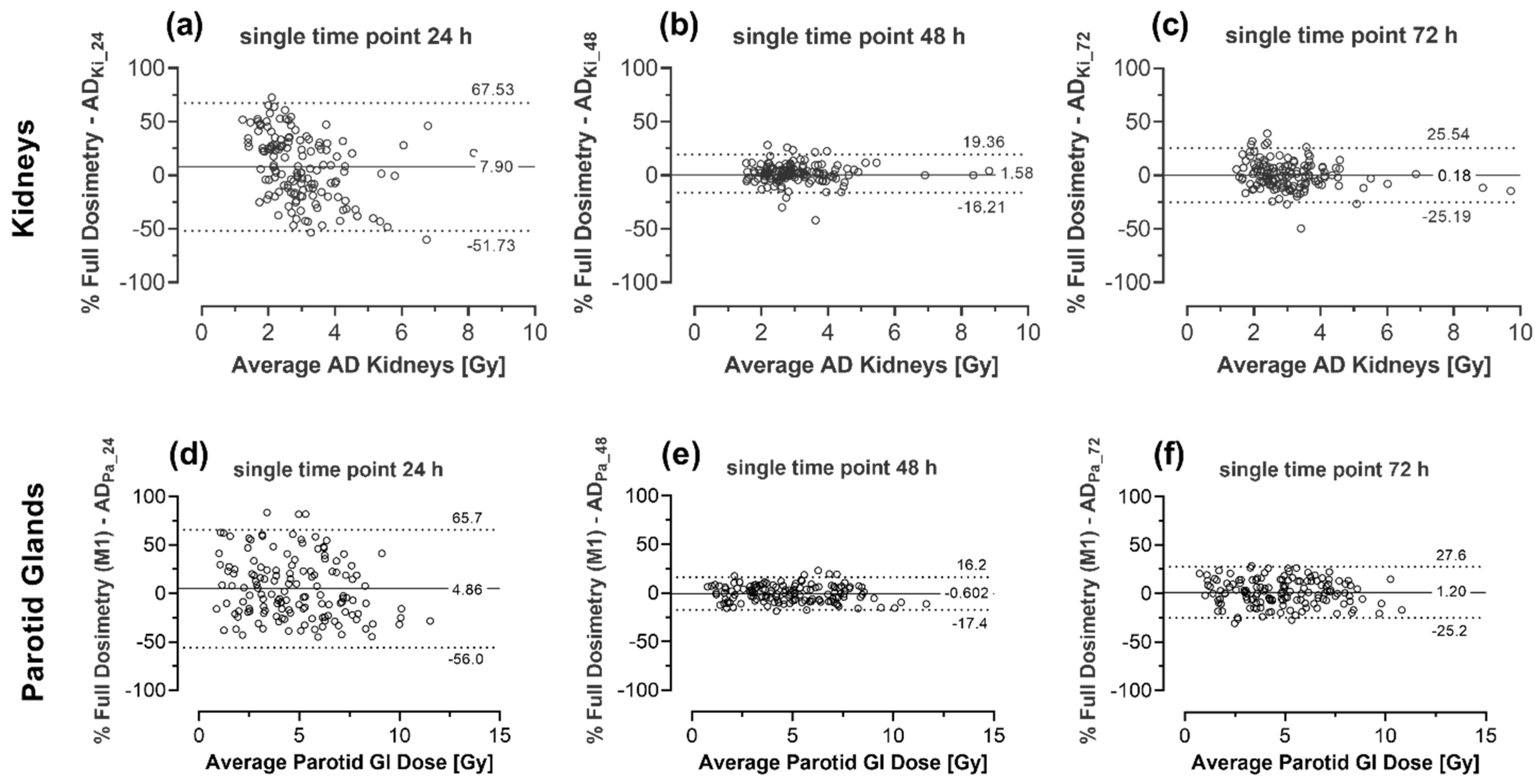 Cancers 13 03884 g003 550