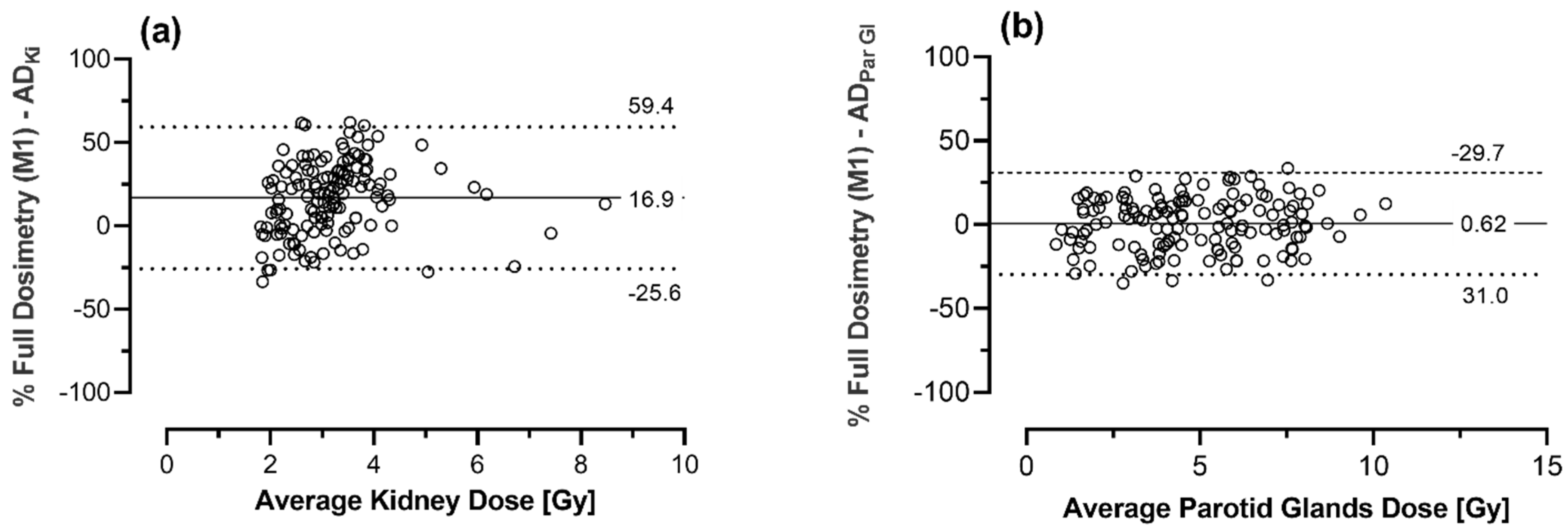 Cancers 13 03884 g004 550