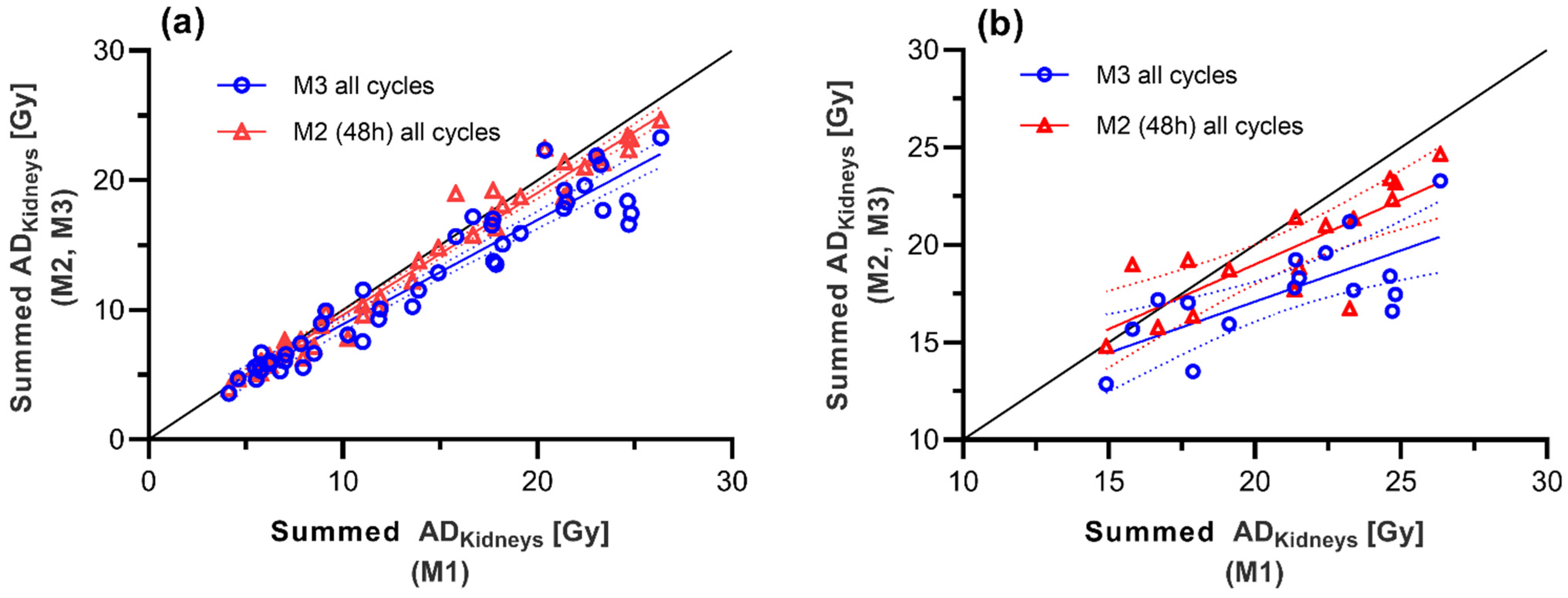 Cancers 13 03884 g005 550