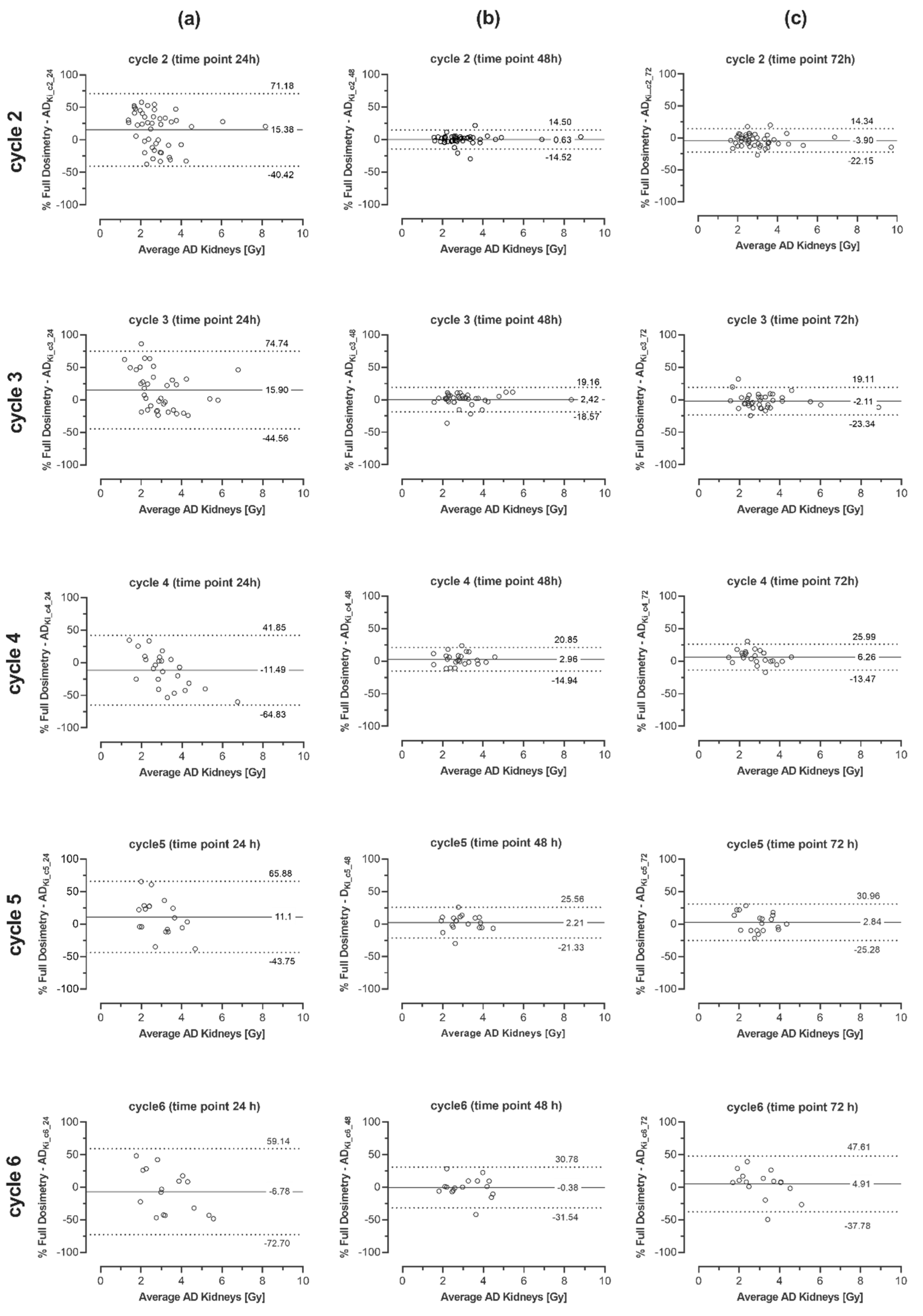 Cancers 13 03884 g0a1 550