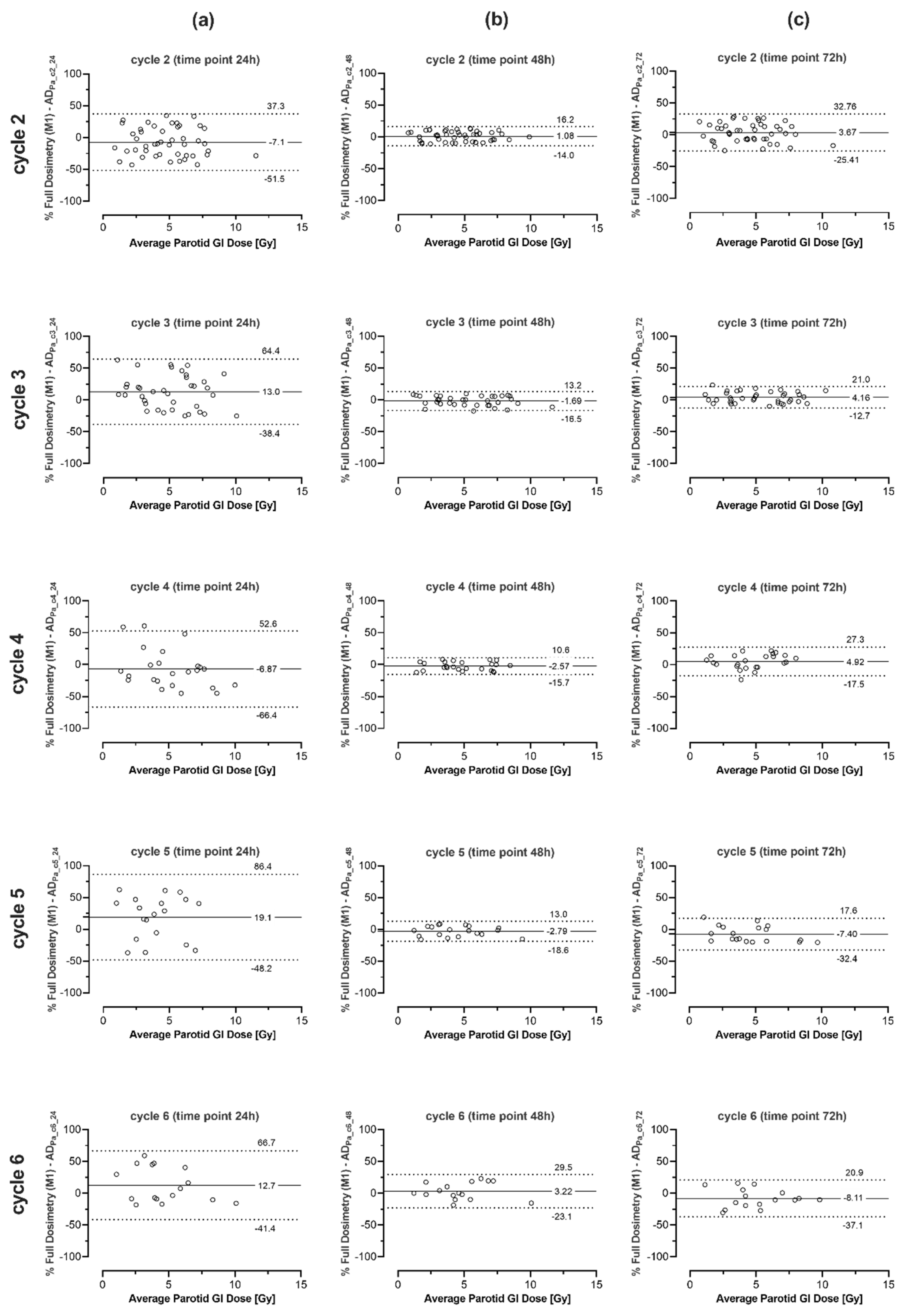 Cancers 13 03884 g0a2 550