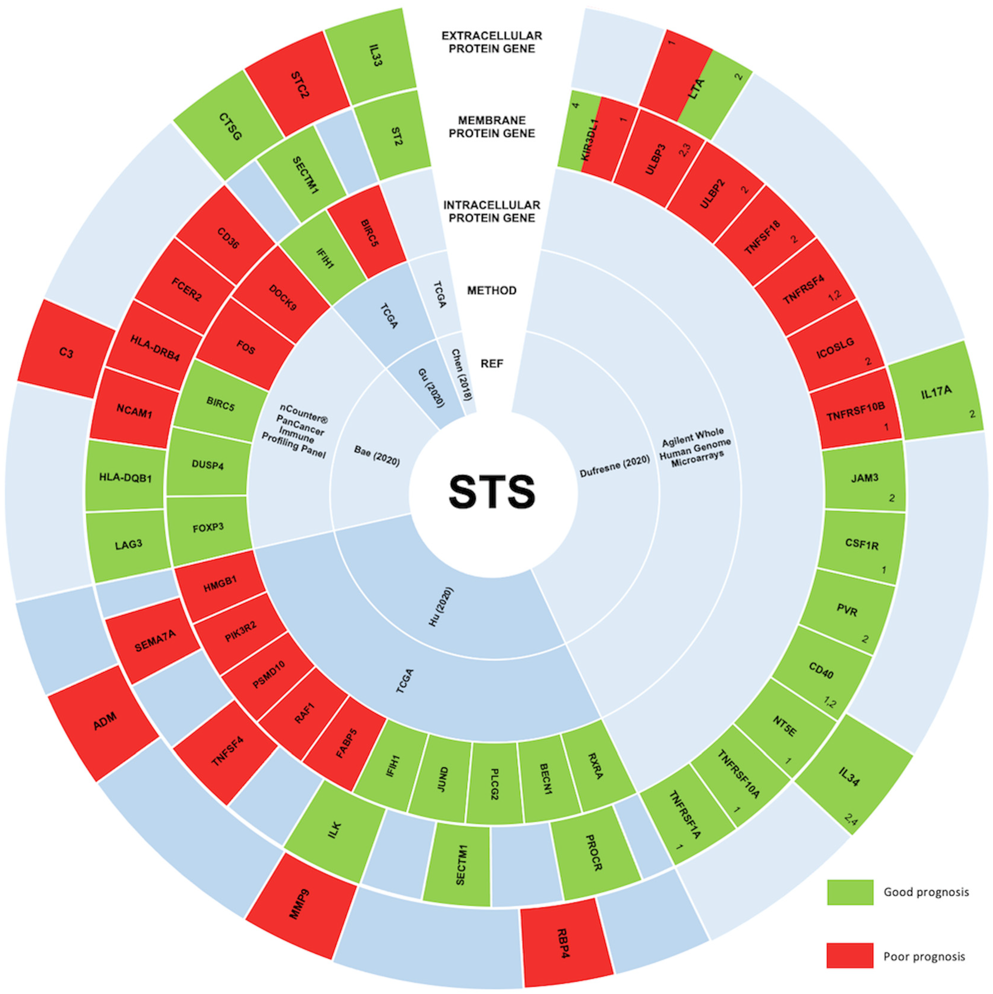 Cancers 13 03885 g003 Cancers 13 03885 g003