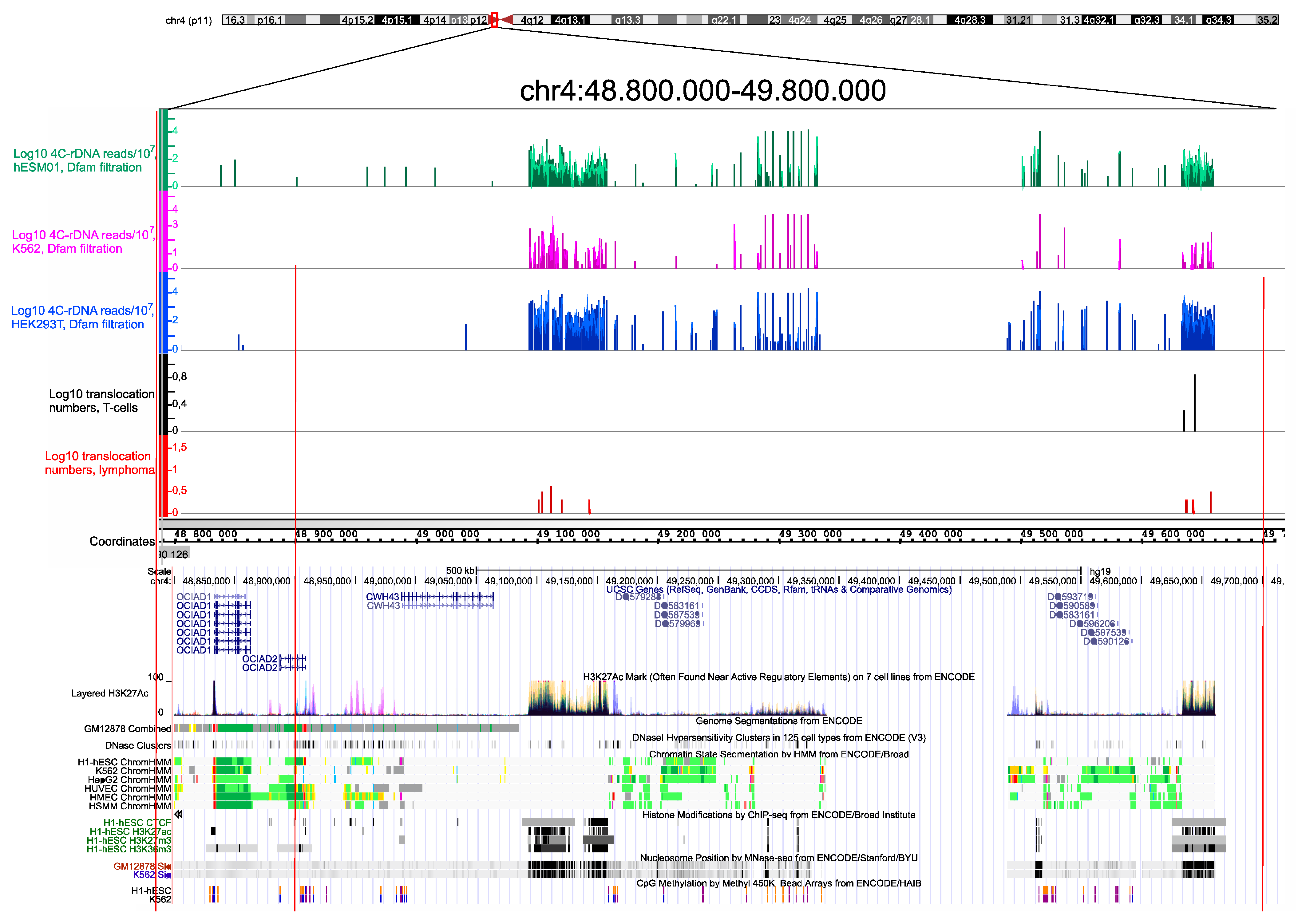 Cancers 13 03889 g003