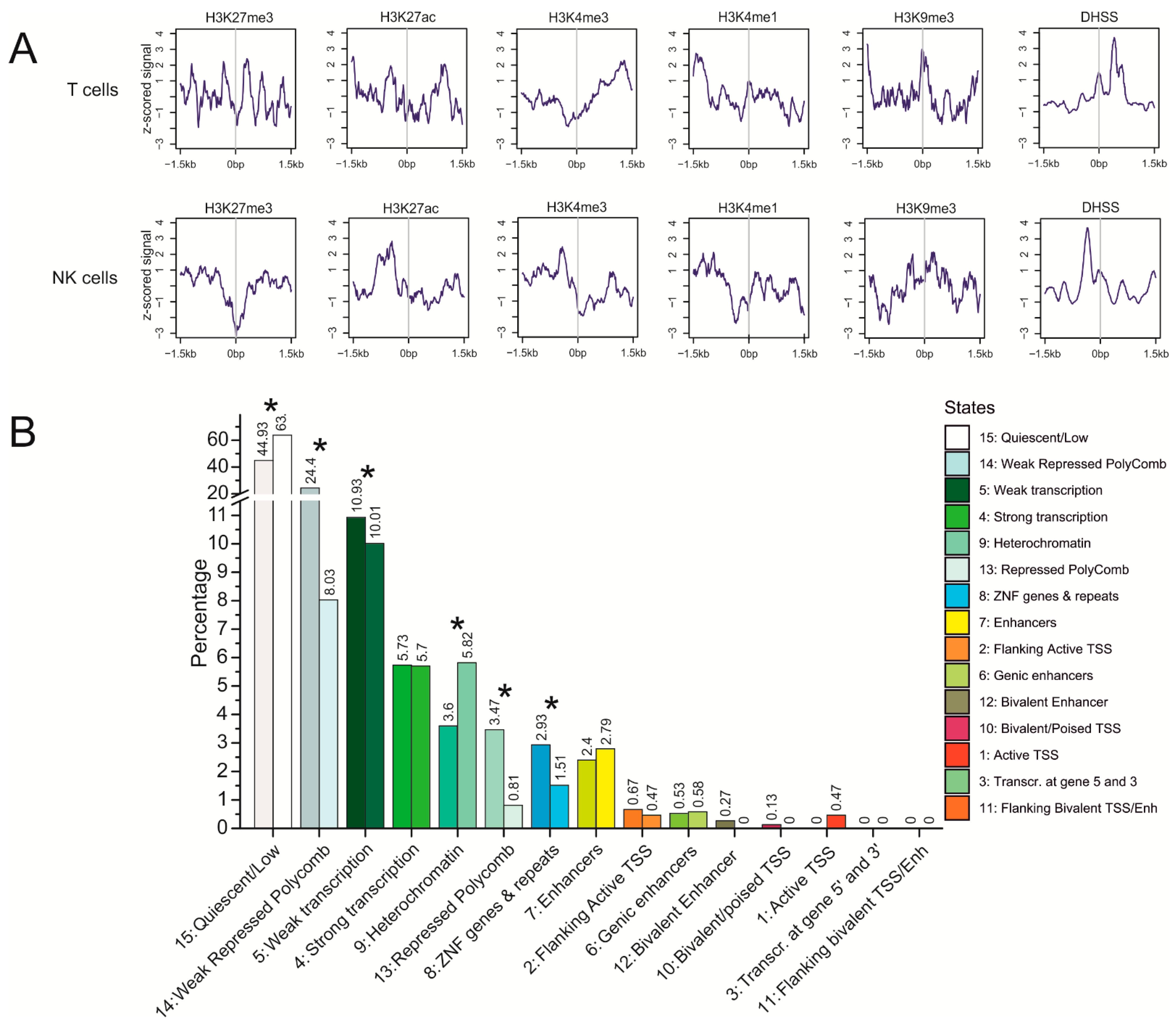 Cancers 13 03889 g005